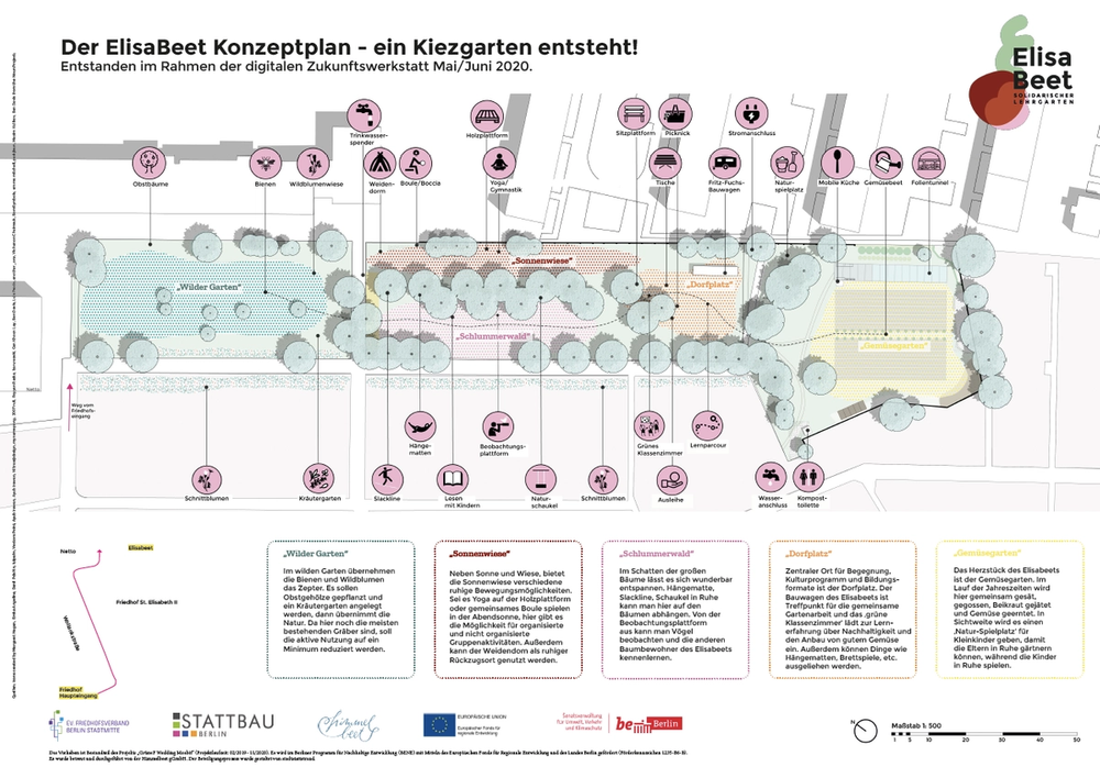 Missing alternative text