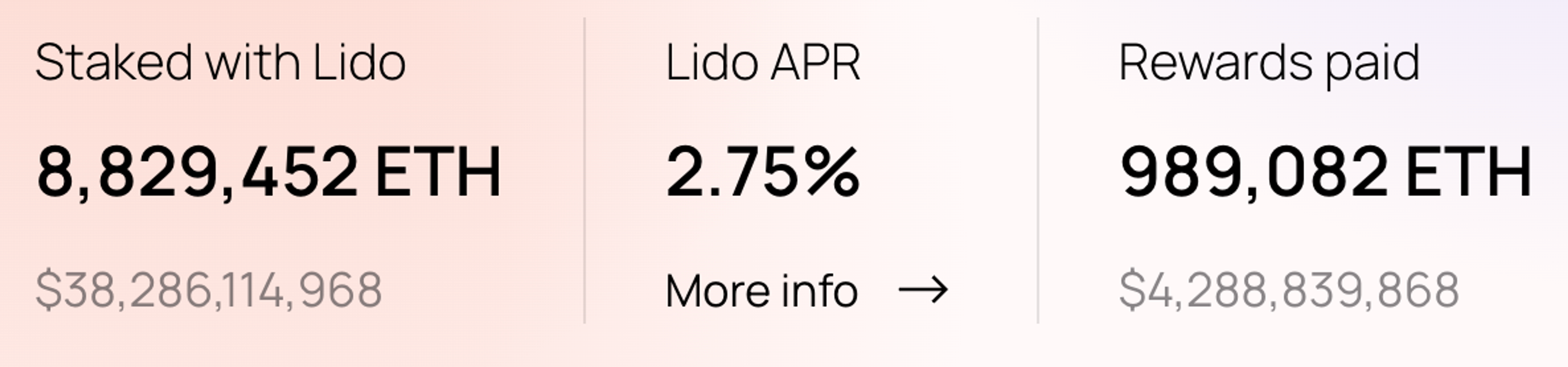 A screenshot of Lido staking APR and rewards