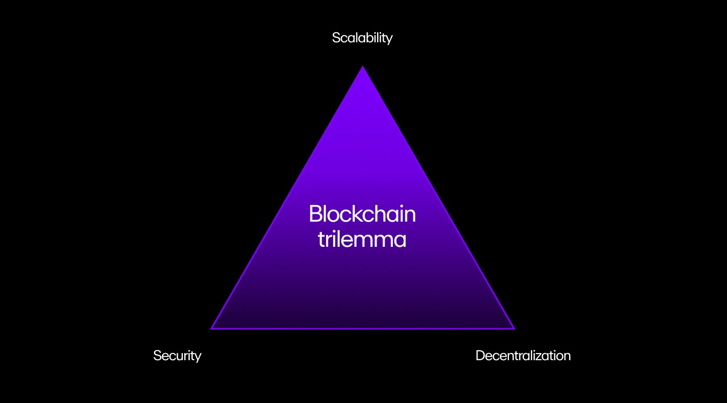 A visual representation of the blockchain trilemma