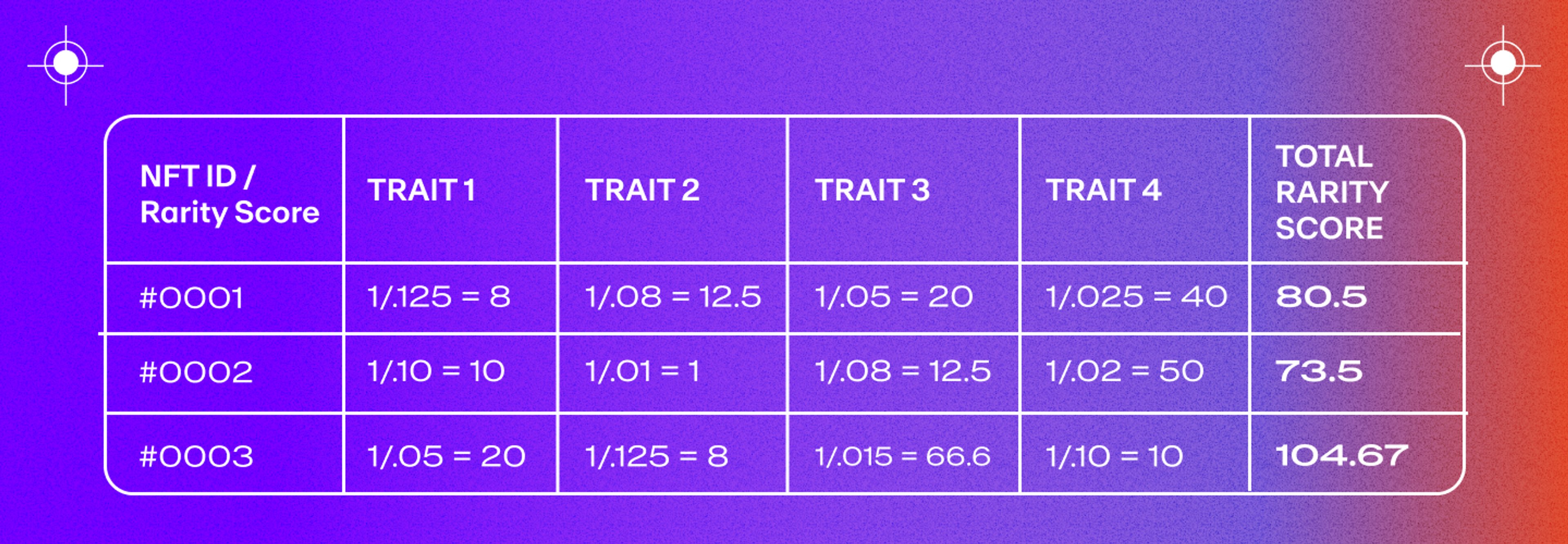 NFT Rarity 2