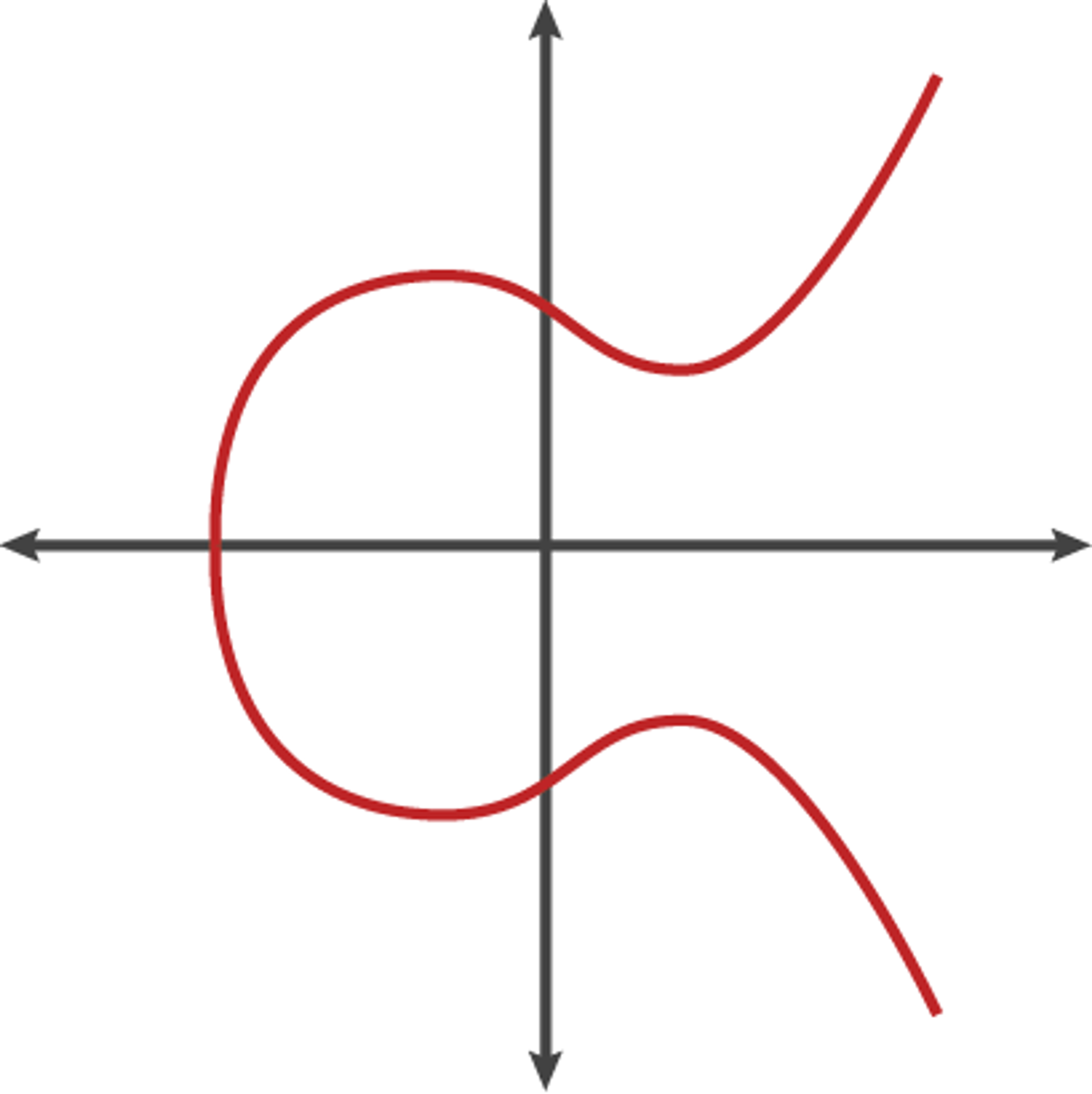 An image of Bitcoin's Elliptic Curve Digital Signature Algorithm