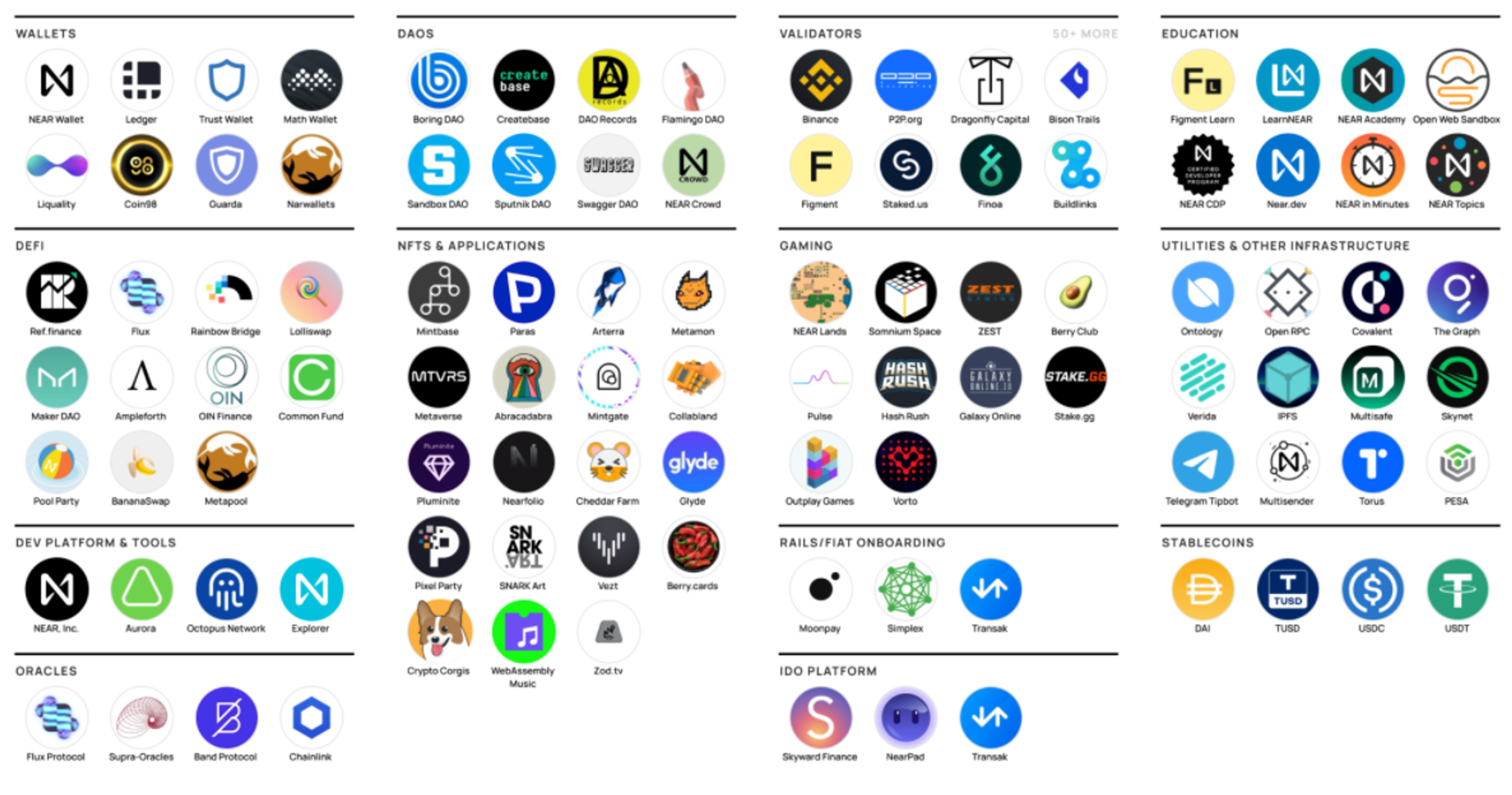 A picture of NEAR’s ecosystem.