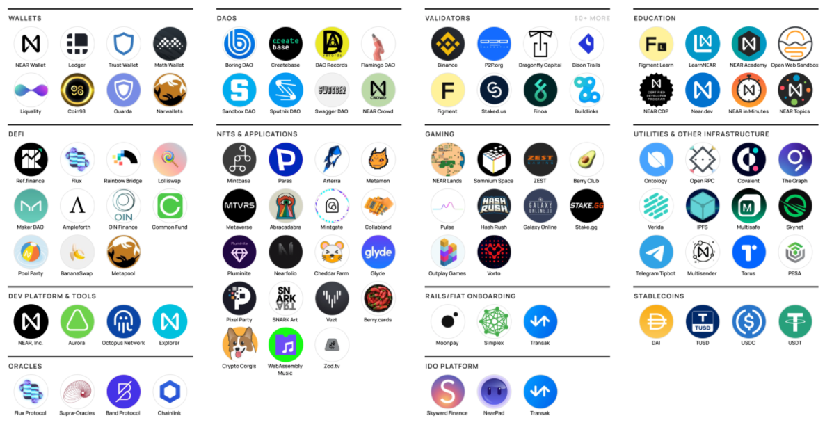 A picture of NEAR’s ecosystem.