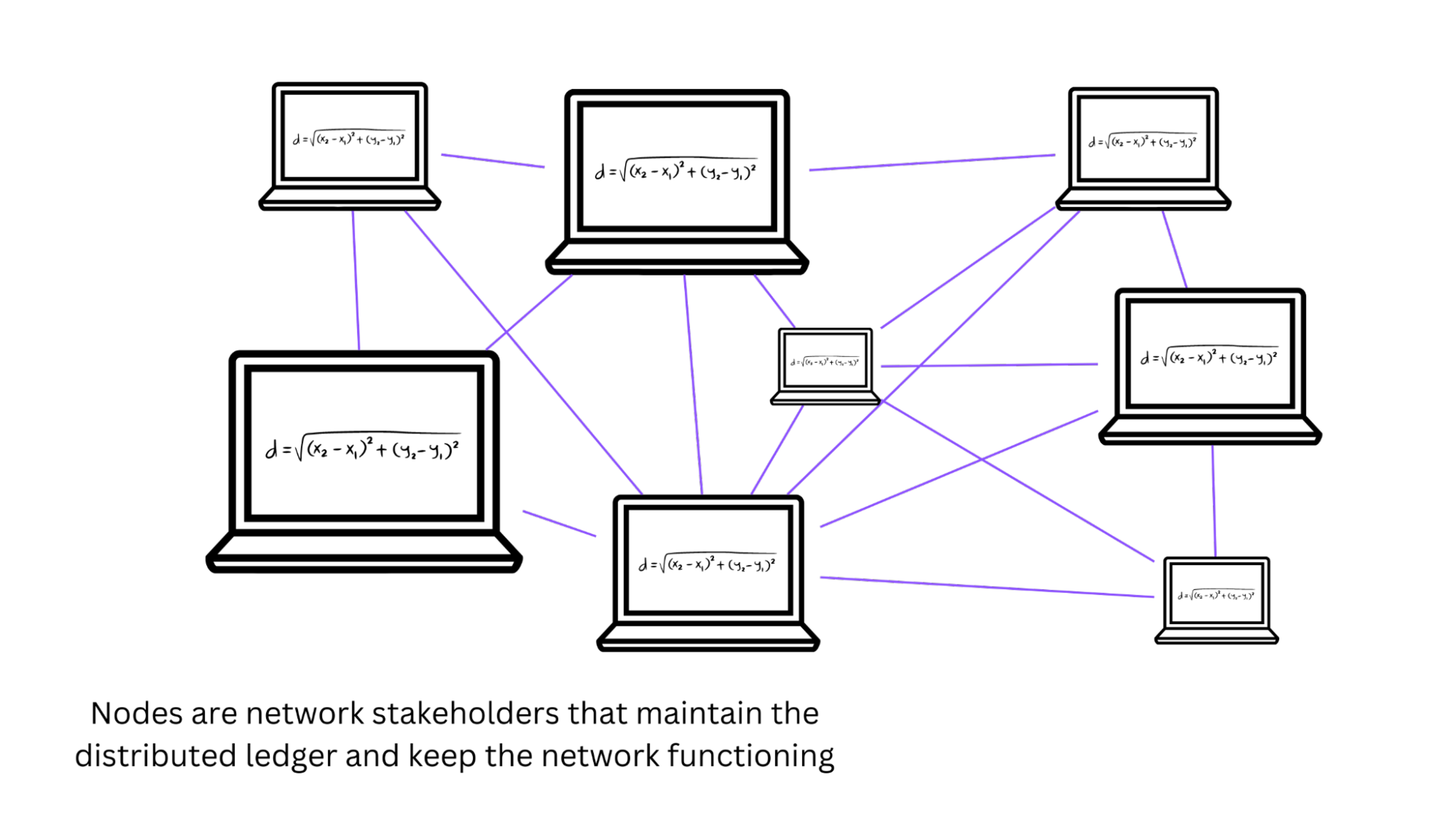 An illustration of the role of nodes in decentralized blockchain applications.