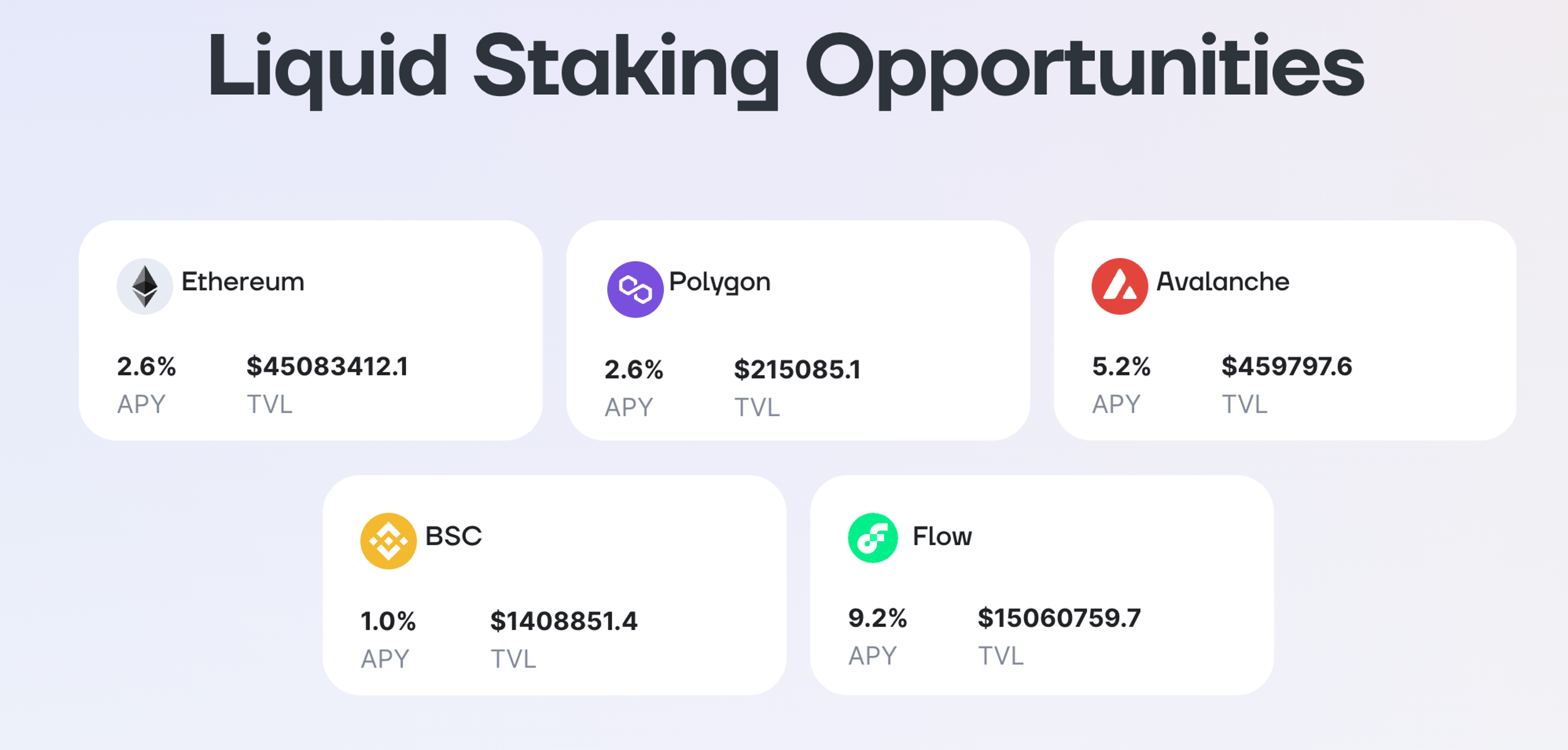 A screenshot of Ankr liquid staking blockchains