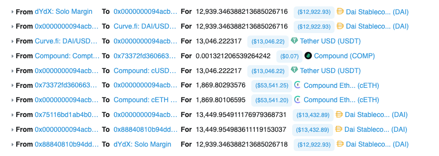 A picture of a transaction that shows how liquidators use flash loans to profit off liquidations.