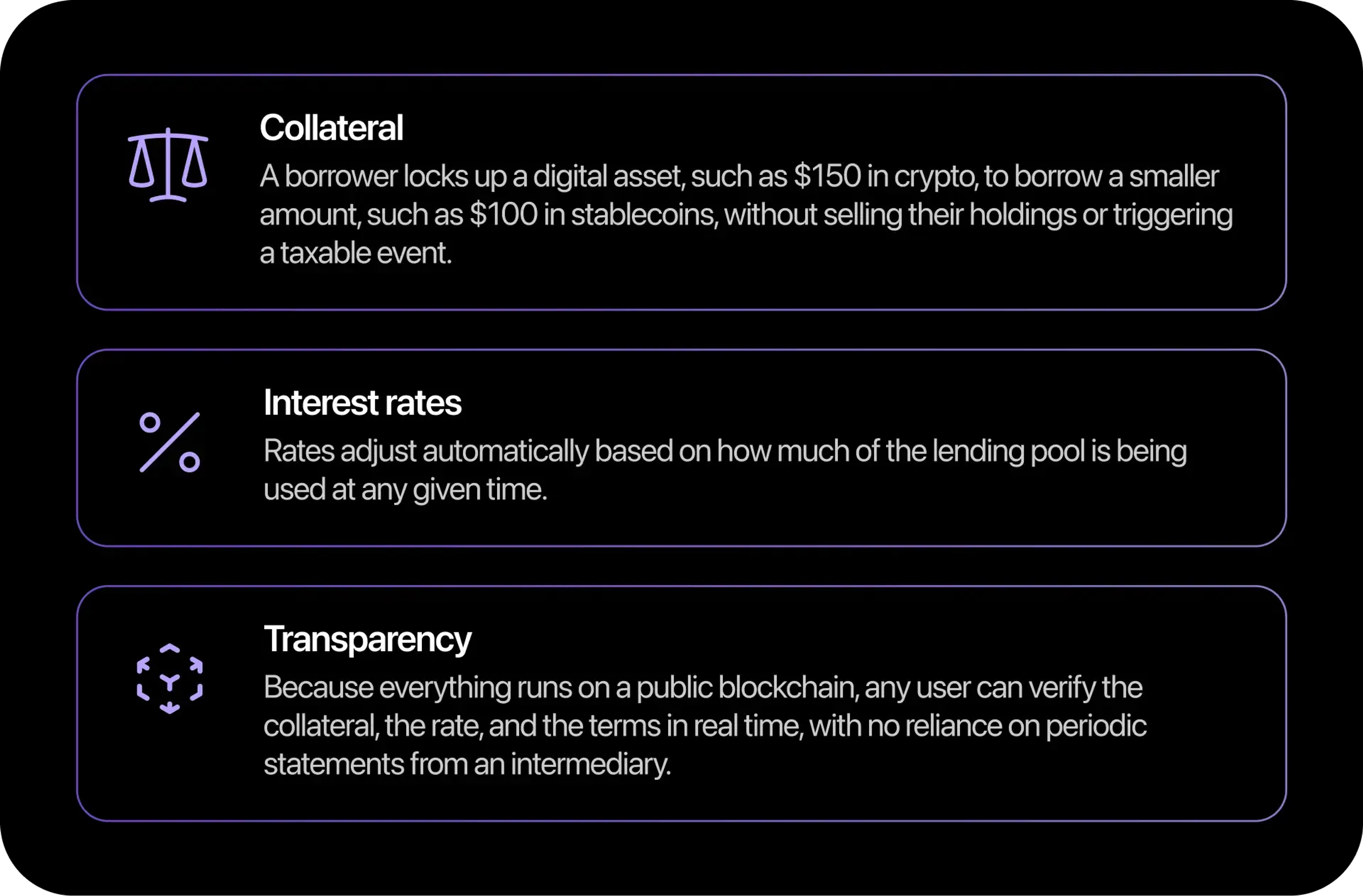 Onchain-Lending-Asset01-rounded.webp