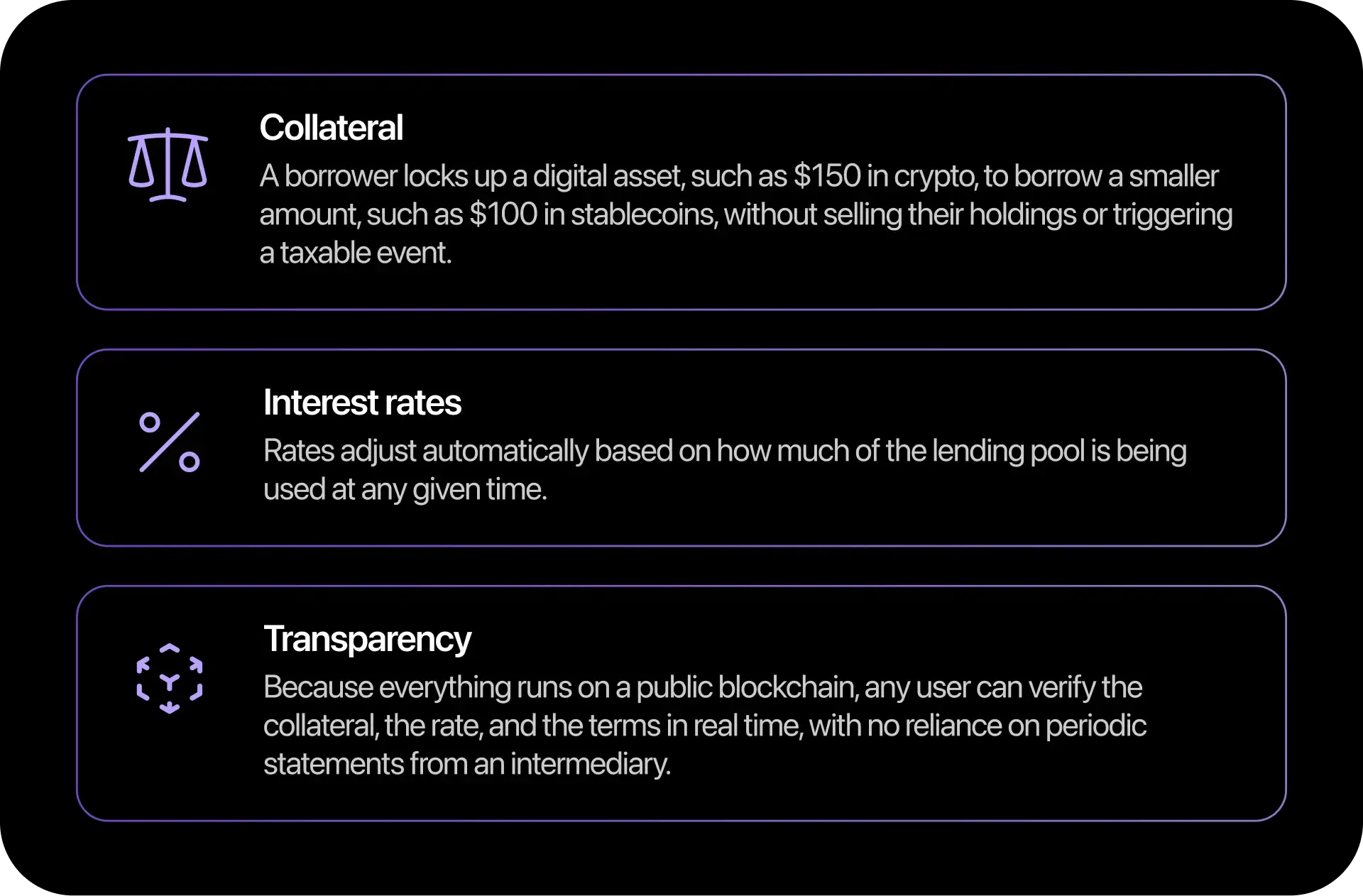 Onchain-Lending-Asset01-rounded.webp