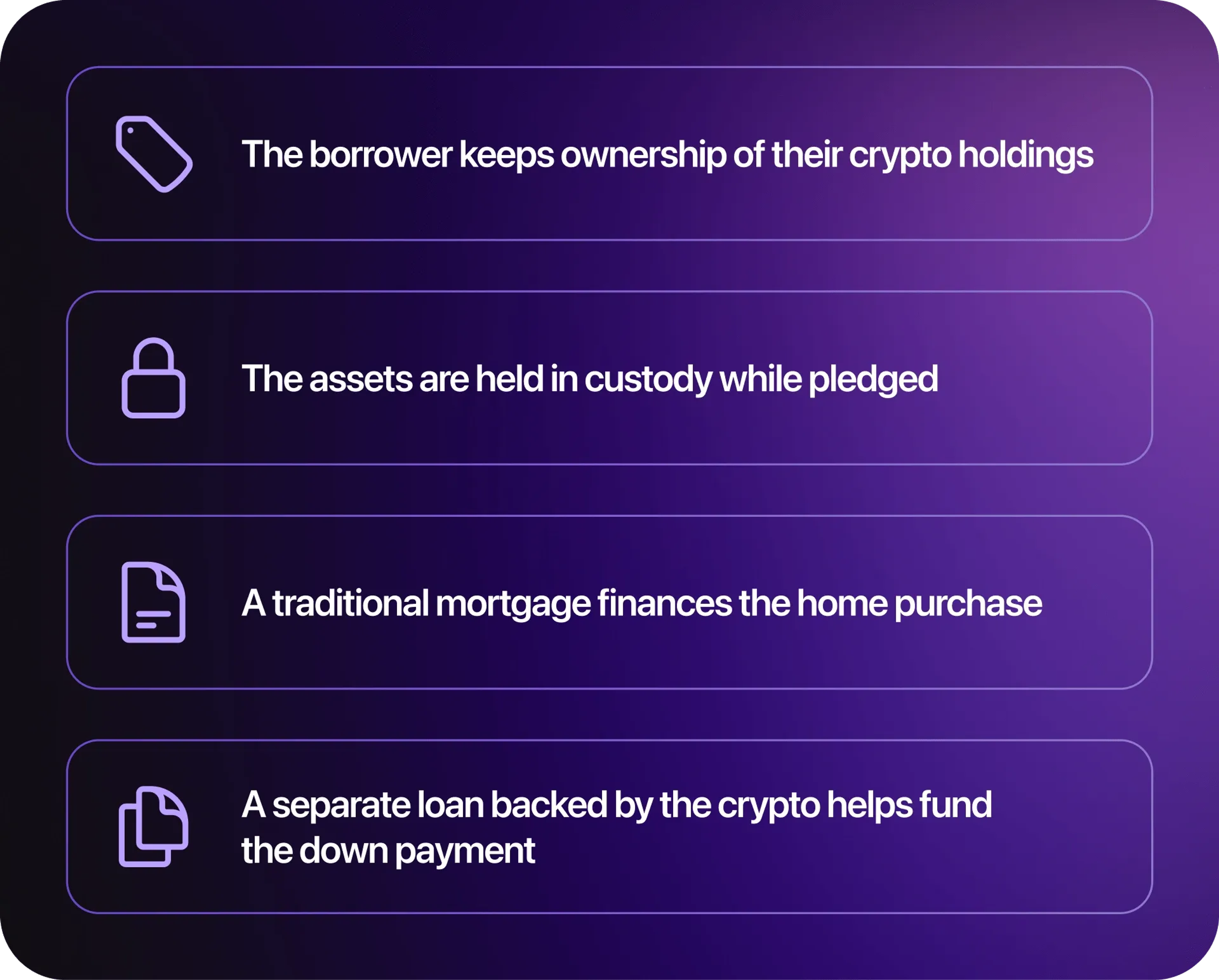 CryptoMortgages-Graphic1-Rounded.webp