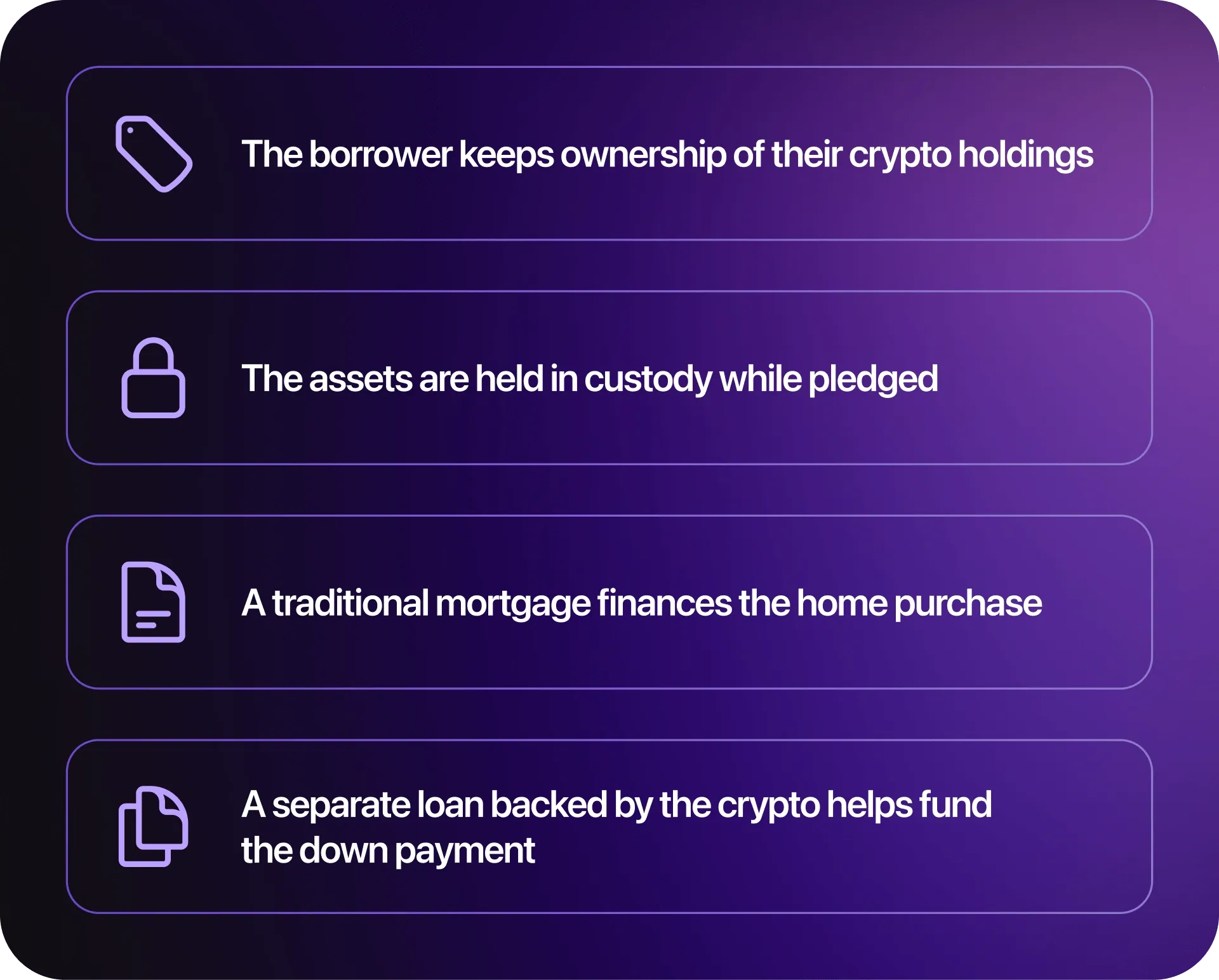 CryptoMortgages-Graphic1-Rounded.webp
