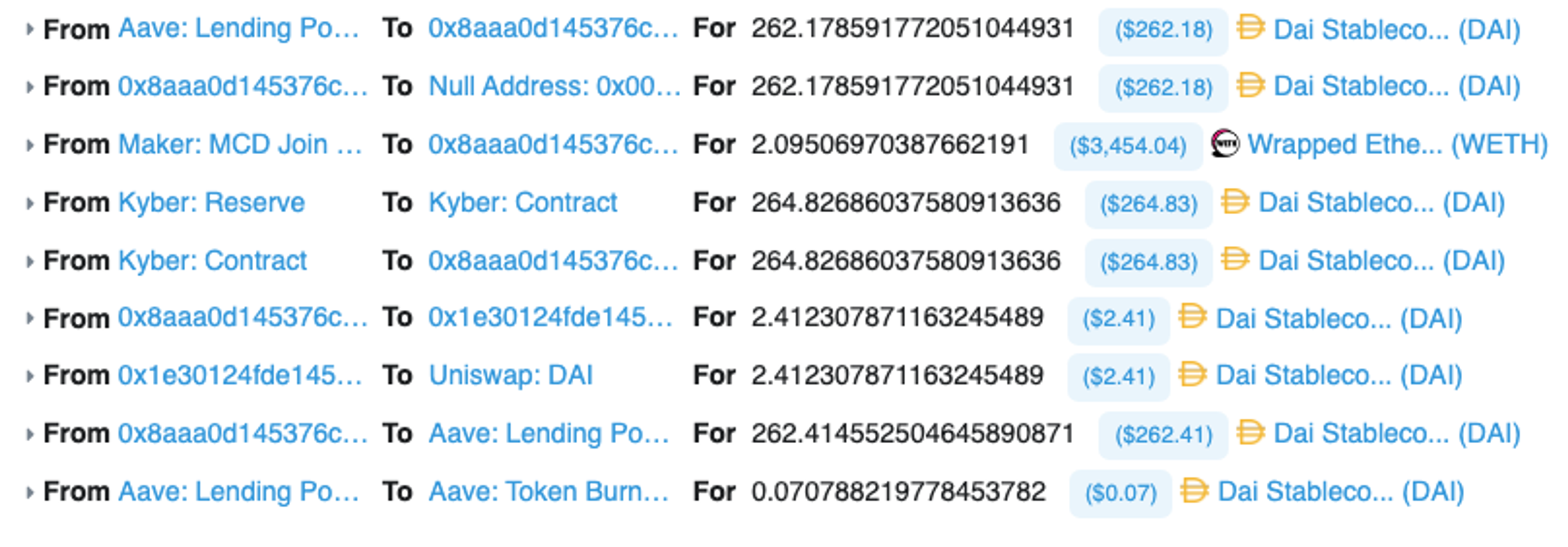 A picture of a Collateralized Debt Position (CDP) transaction