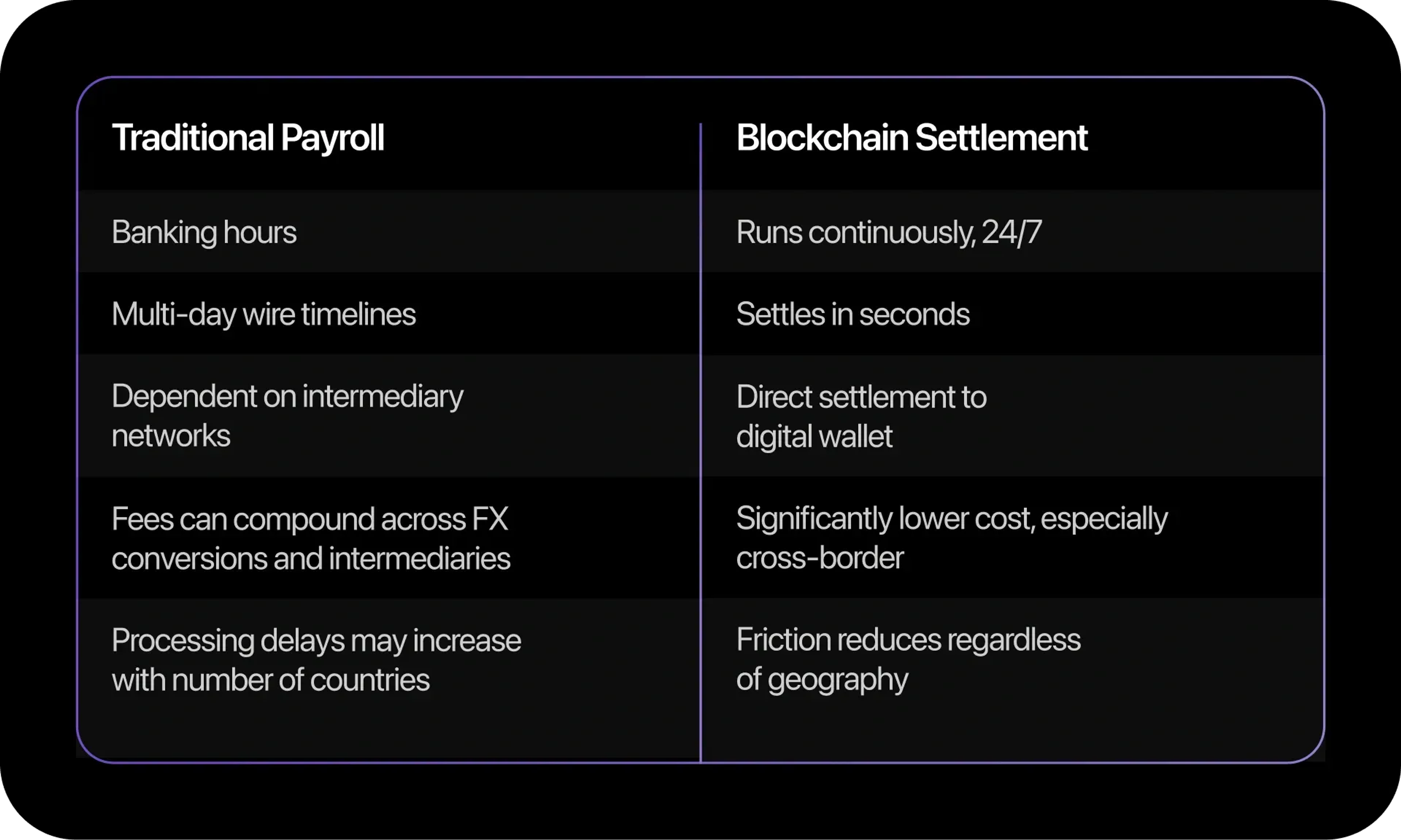 CryptoPayroll-Asset02-Rounded-1.webp