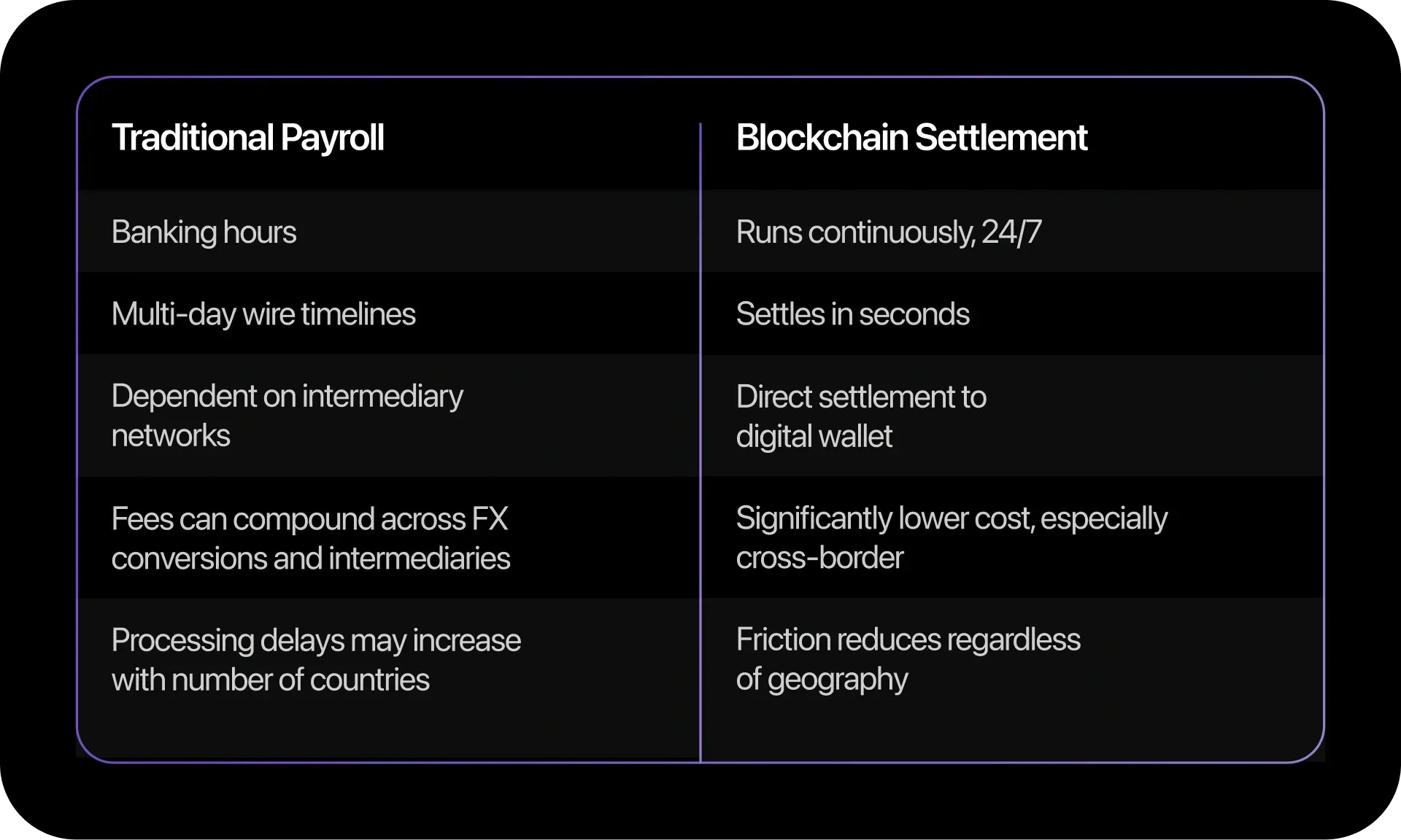 CryptoPayroll-Asset02-Rounded-1.webp
