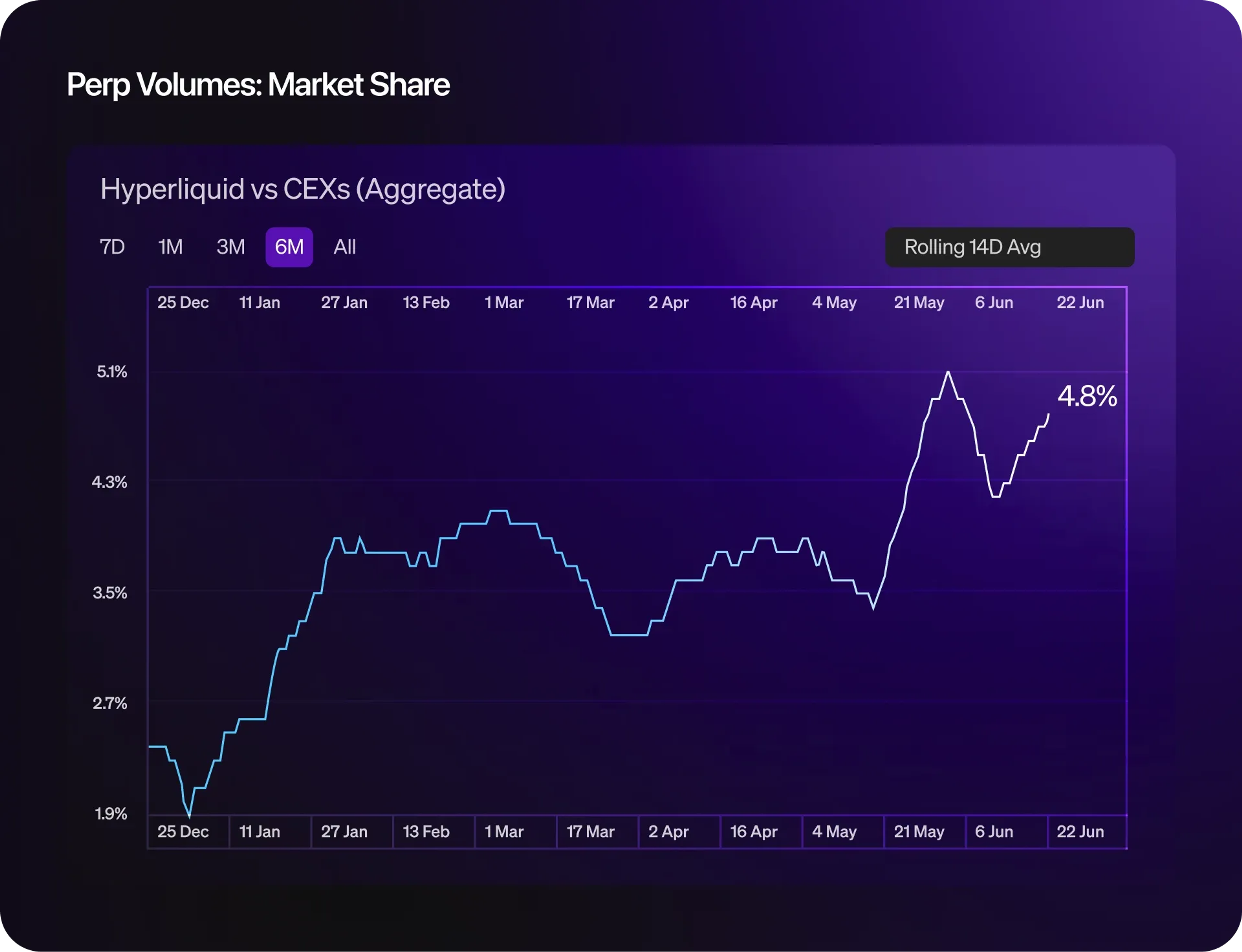 MPMinute-Hyperliquid-BlogAsset-Chart-Rounded.webp