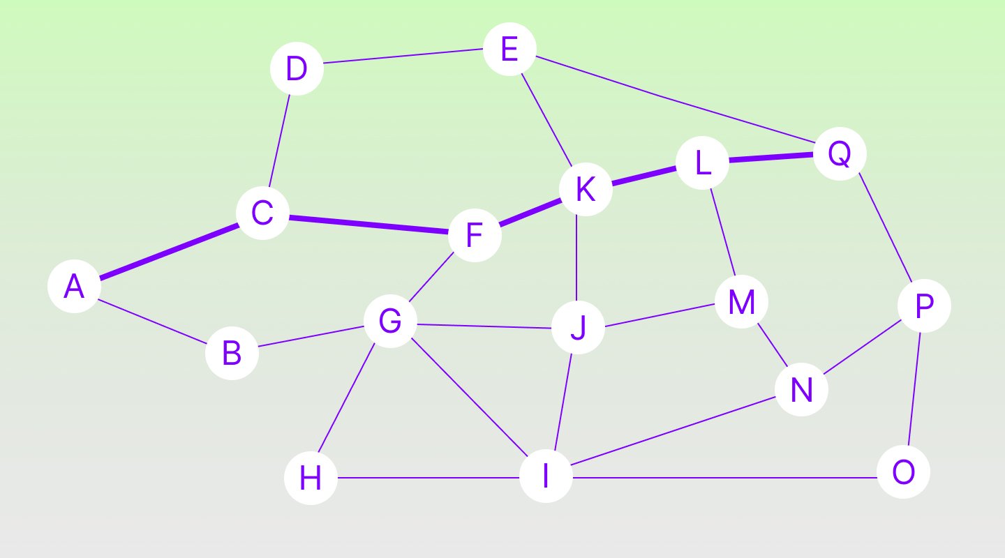 An illustration of how payment is routed in the Bitcoin Lightning Network.