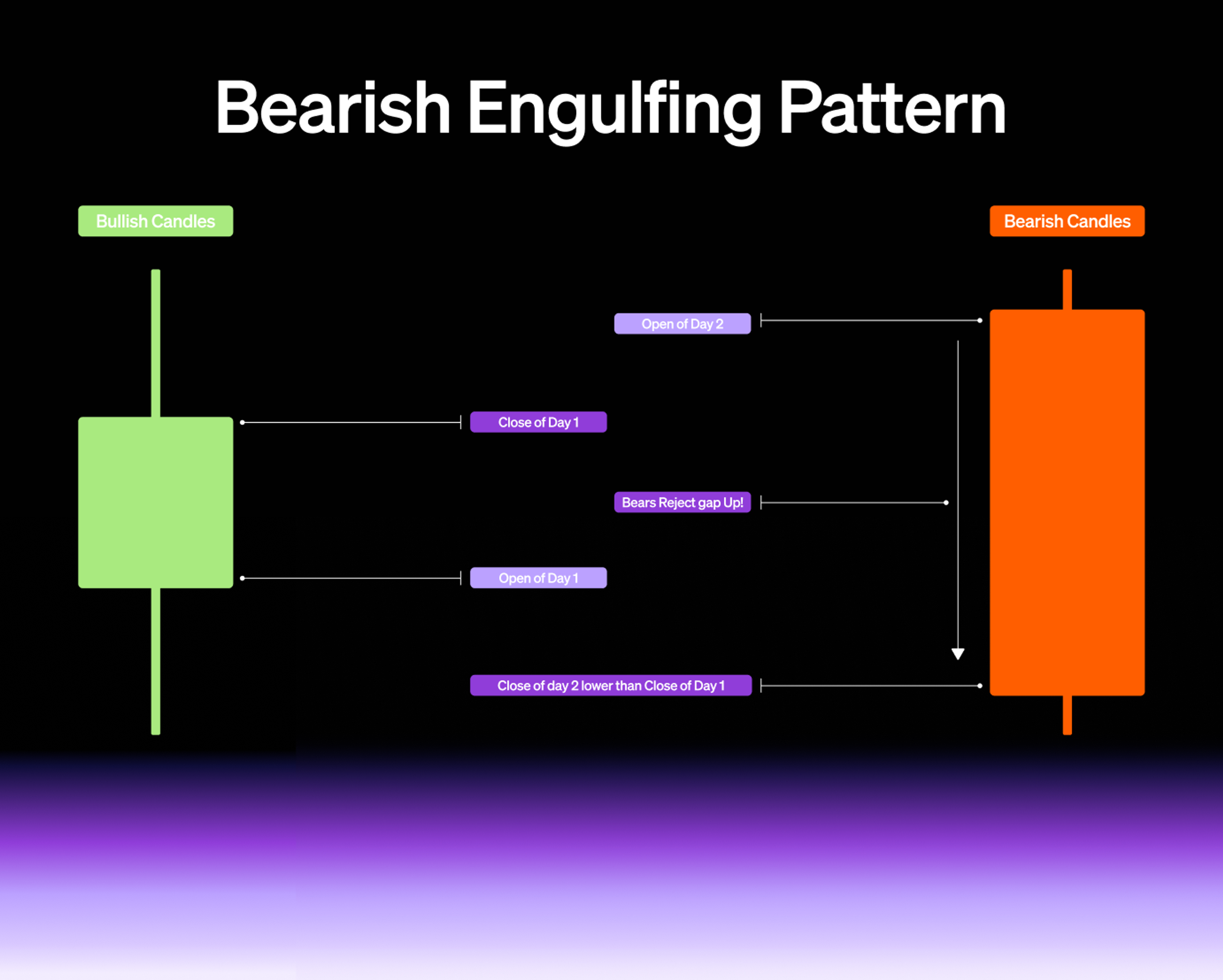 bearish.png