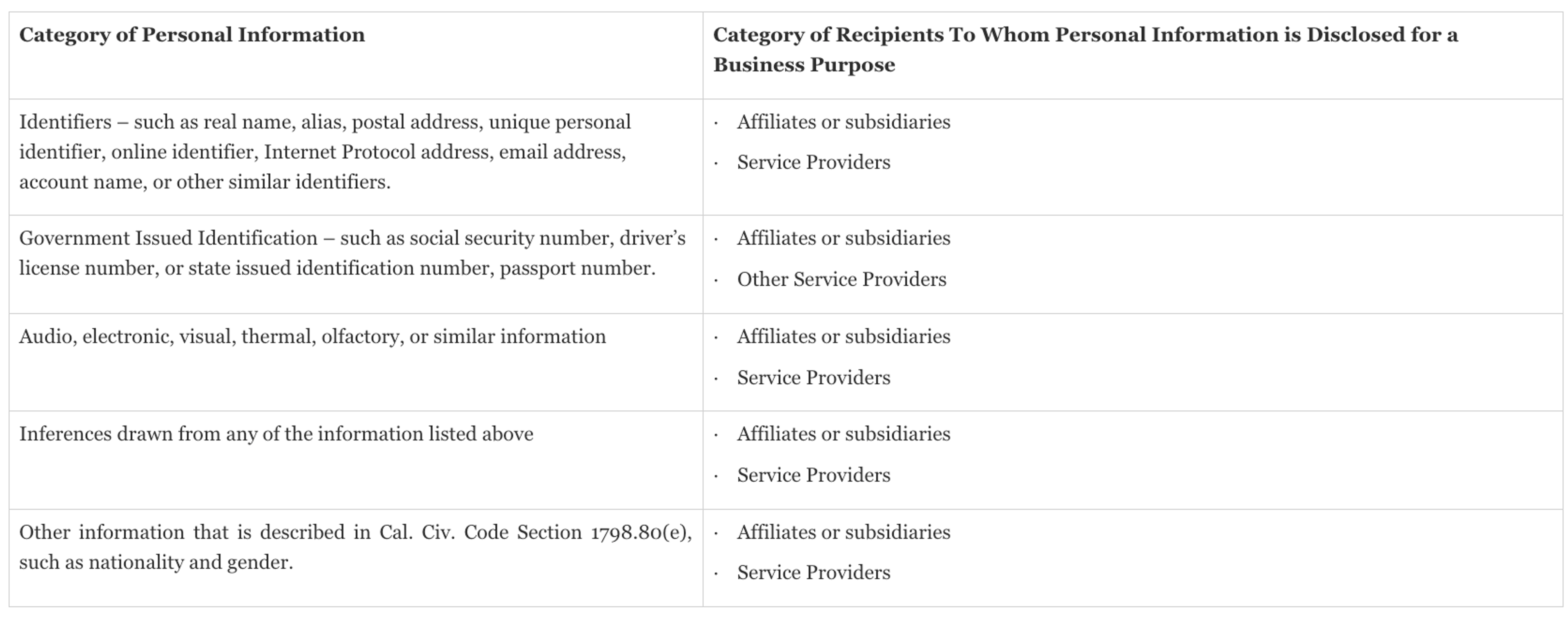 privacy chart.png