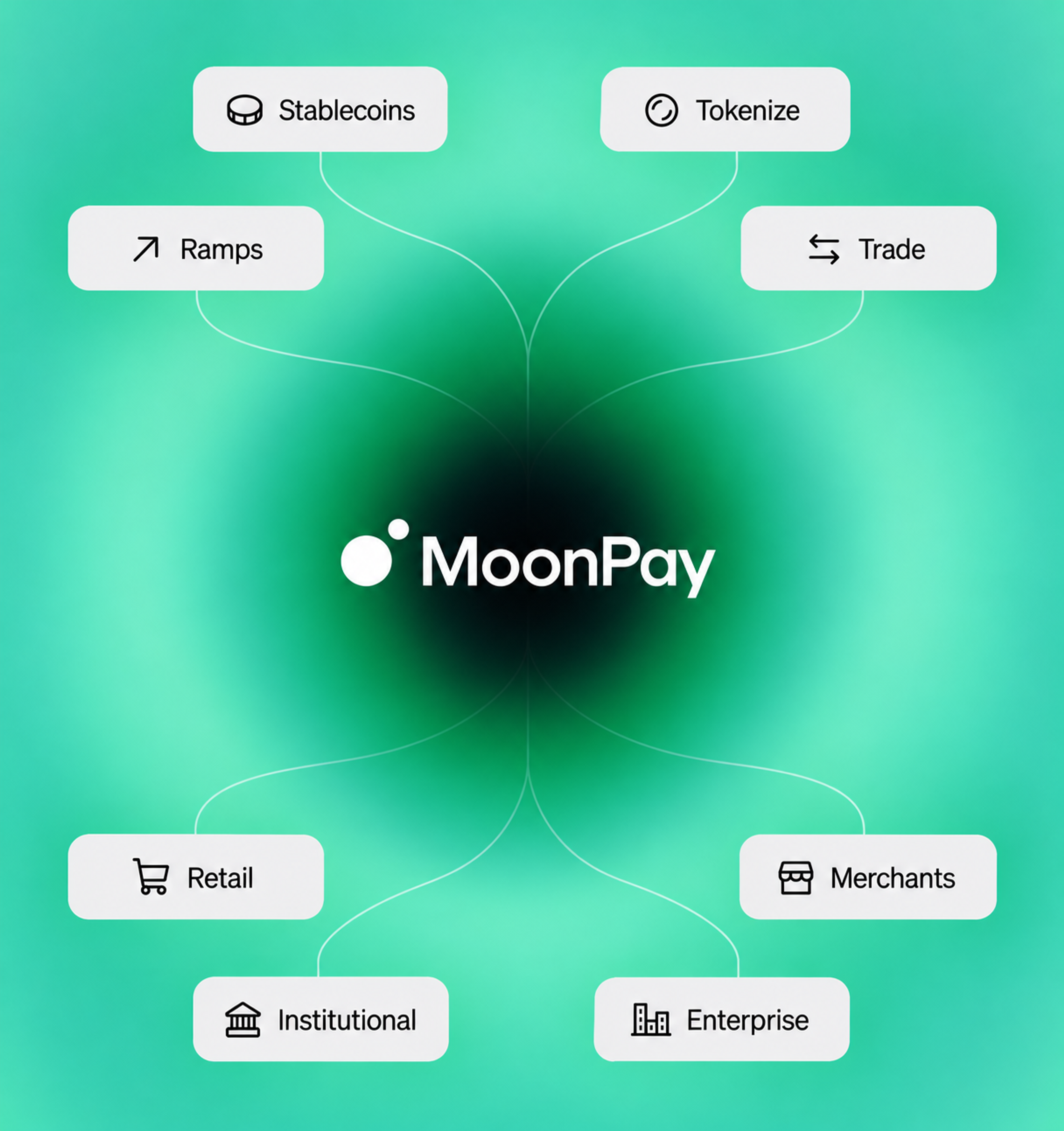 MoonPay Enterprise guide