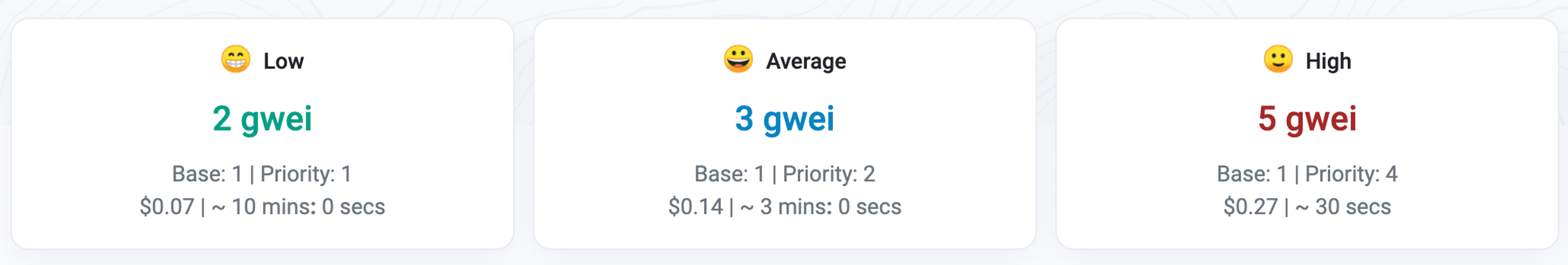 A screenshot of Etherscan's gas tracker
