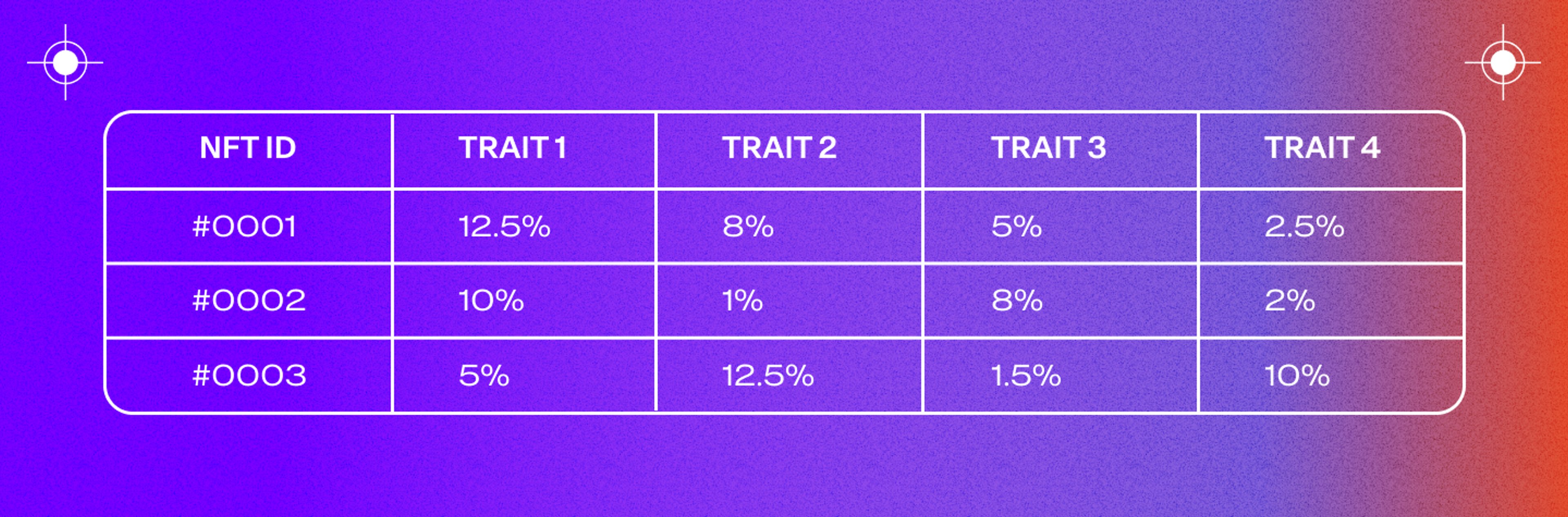 NFT rarity table 1