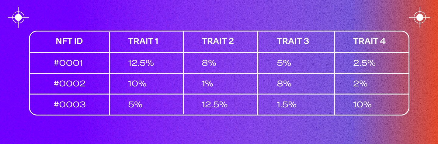 NFT rarity table 1