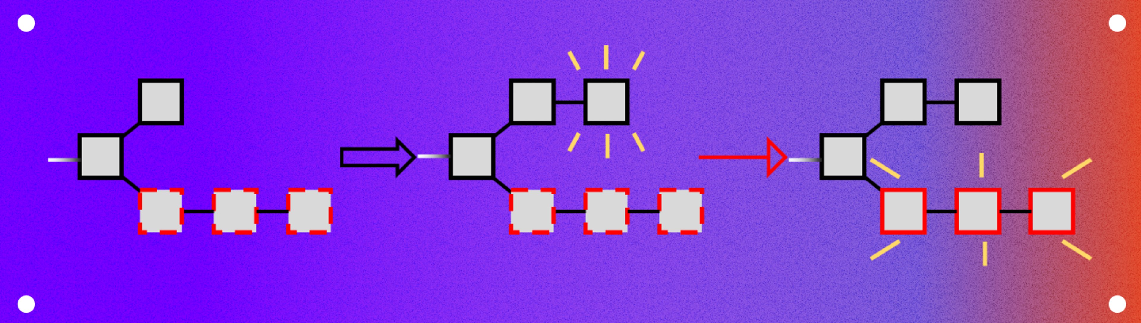 Image showing how the shorter chain is invalidated after the longer chain is published.