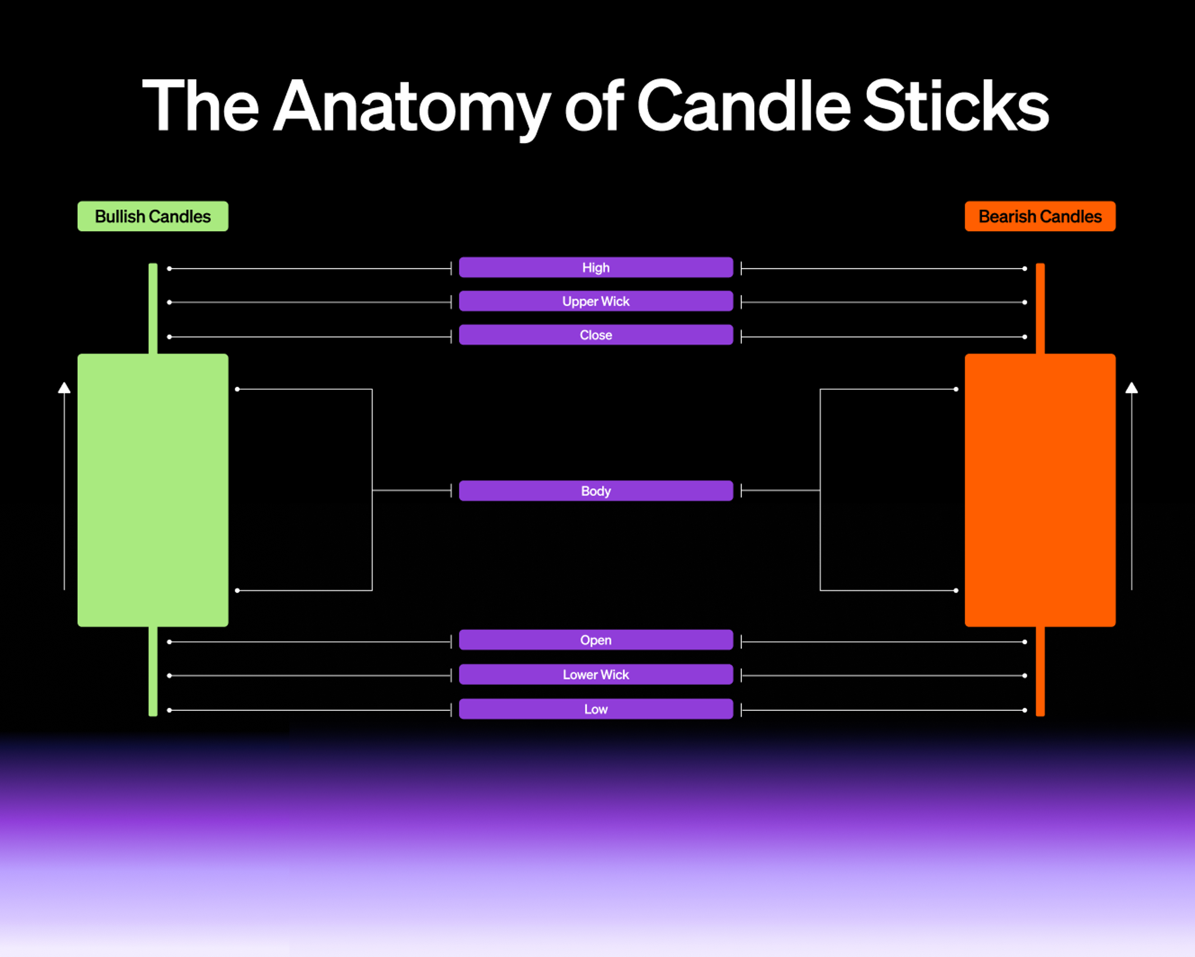 anatomy-of-candlesticks-2.png