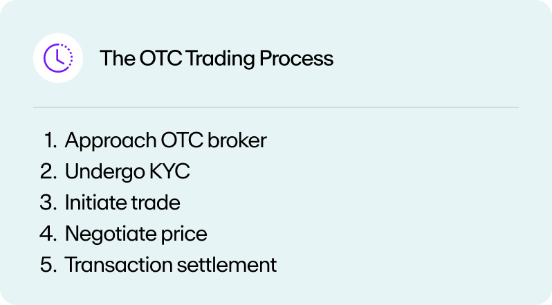 The transaction process on OTC trading platforms