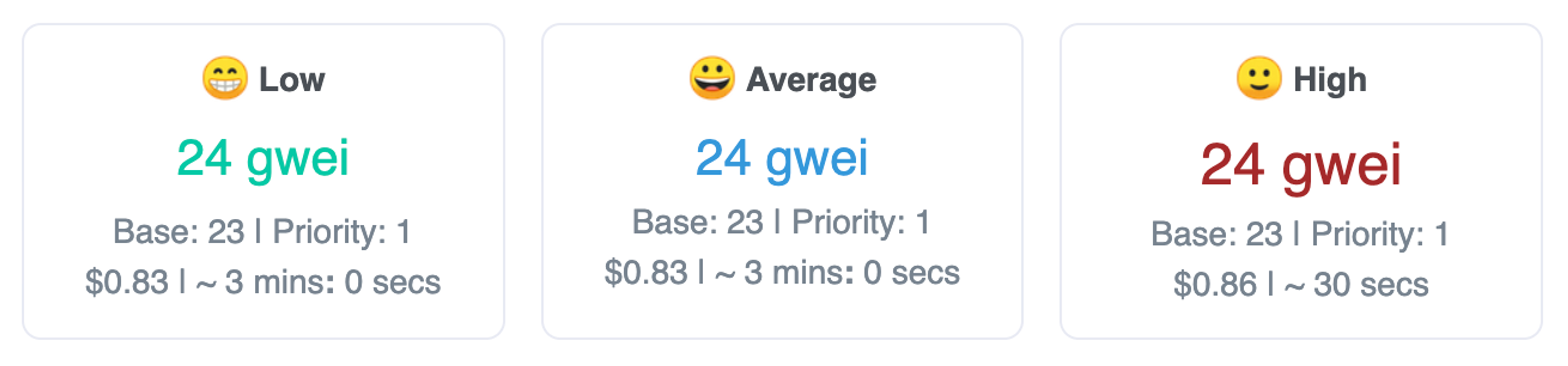 A screenshot of Etherscan’s gas prices.