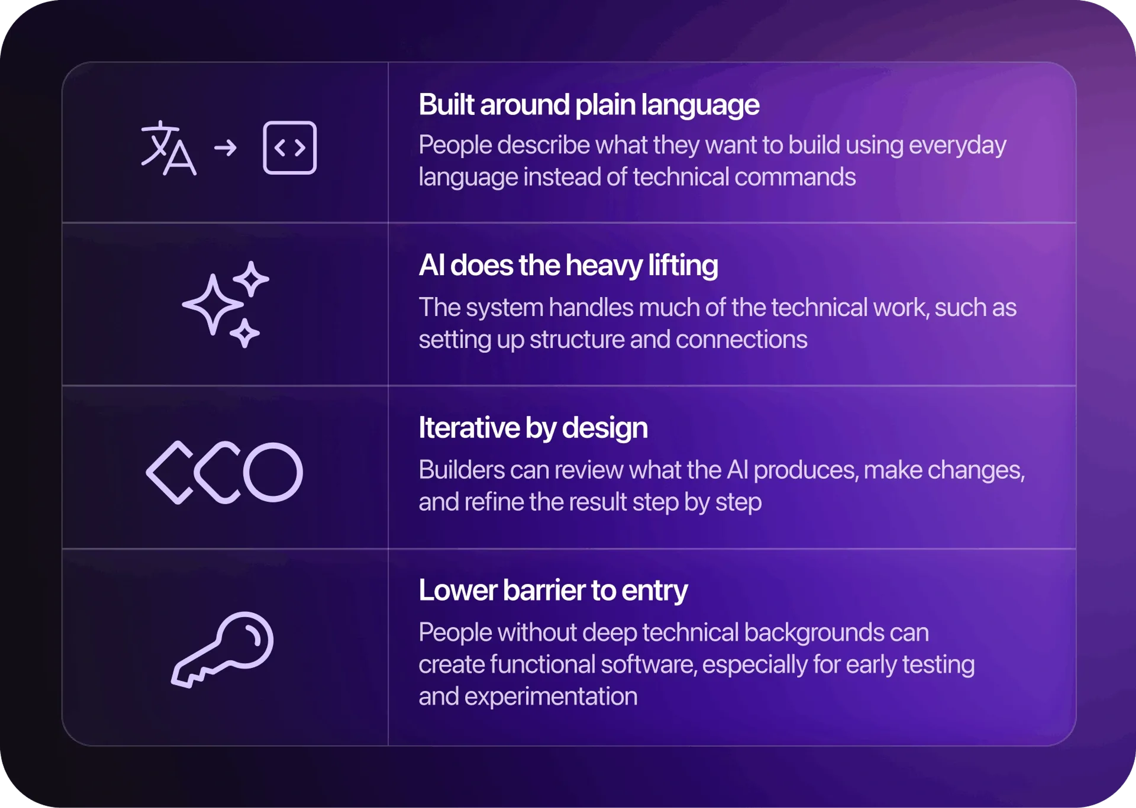 VibeCoding-Graphic03-Rounded.webp