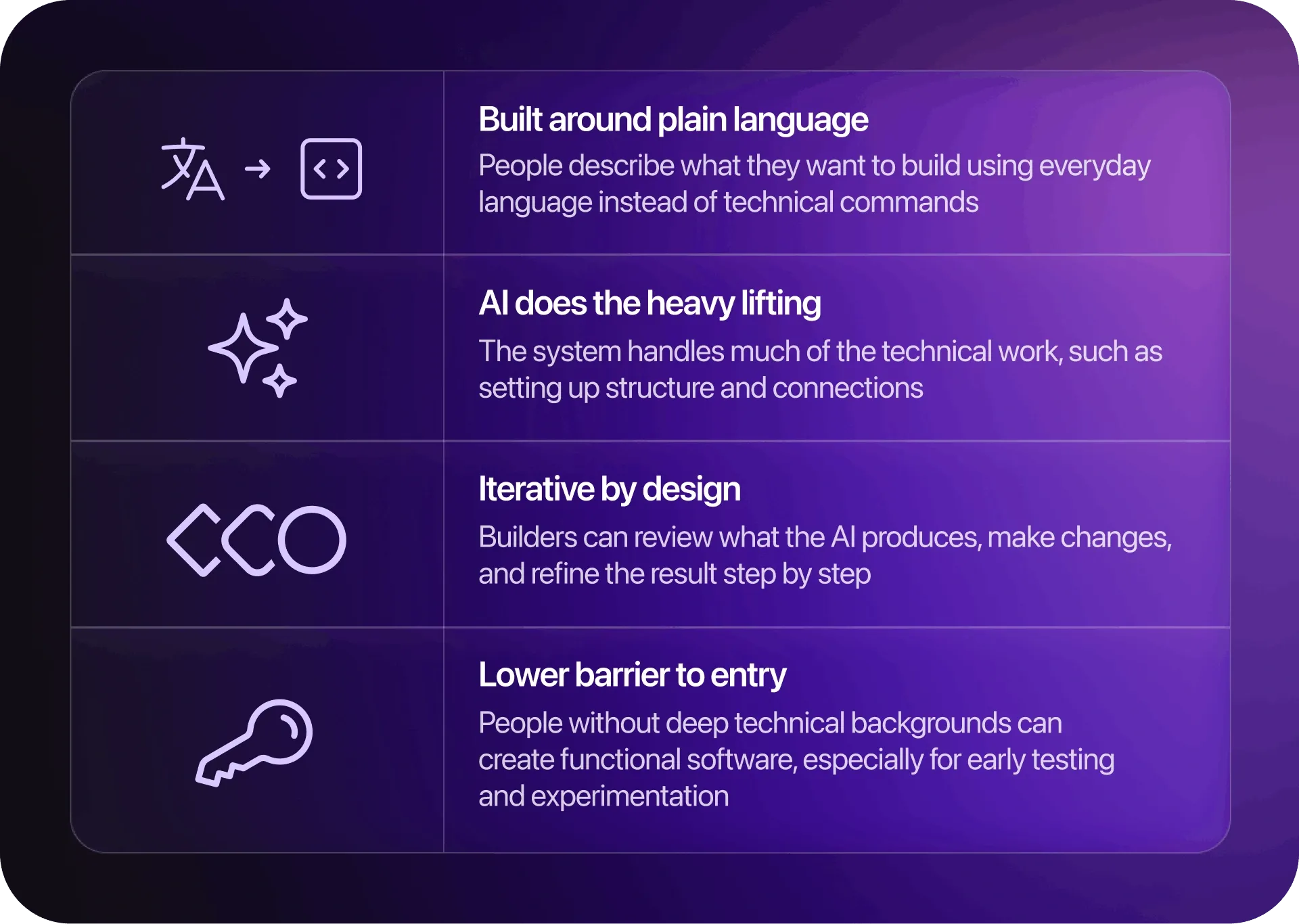 VibeCoding-Graphic03-Rounded.webp