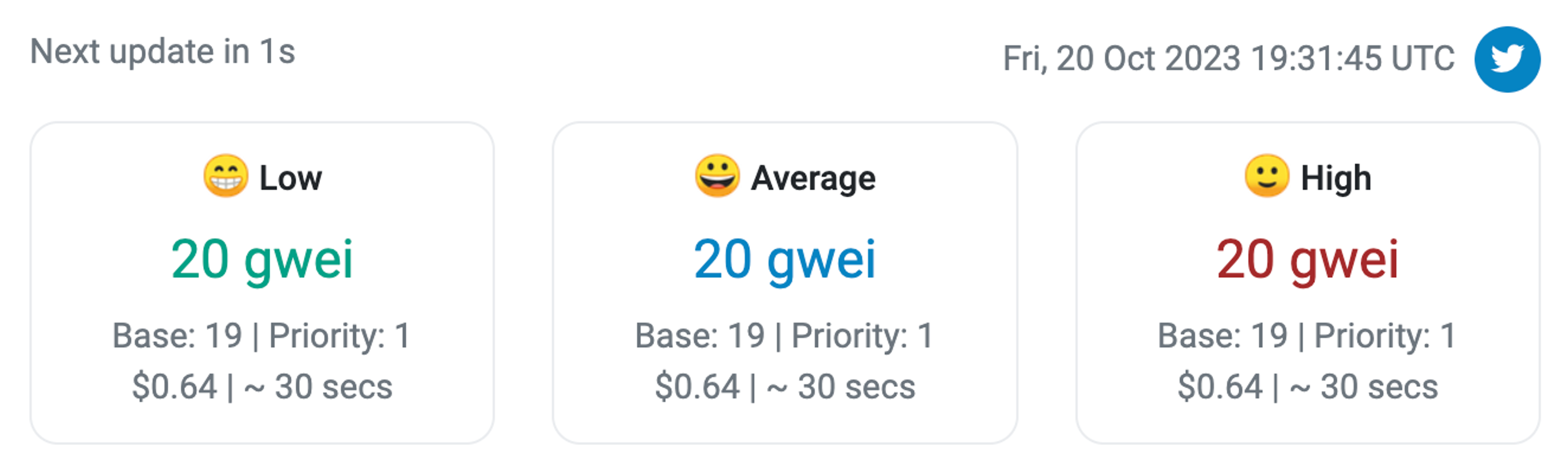 A screenshot of the Etherescan Ethereum Gas Tracker.