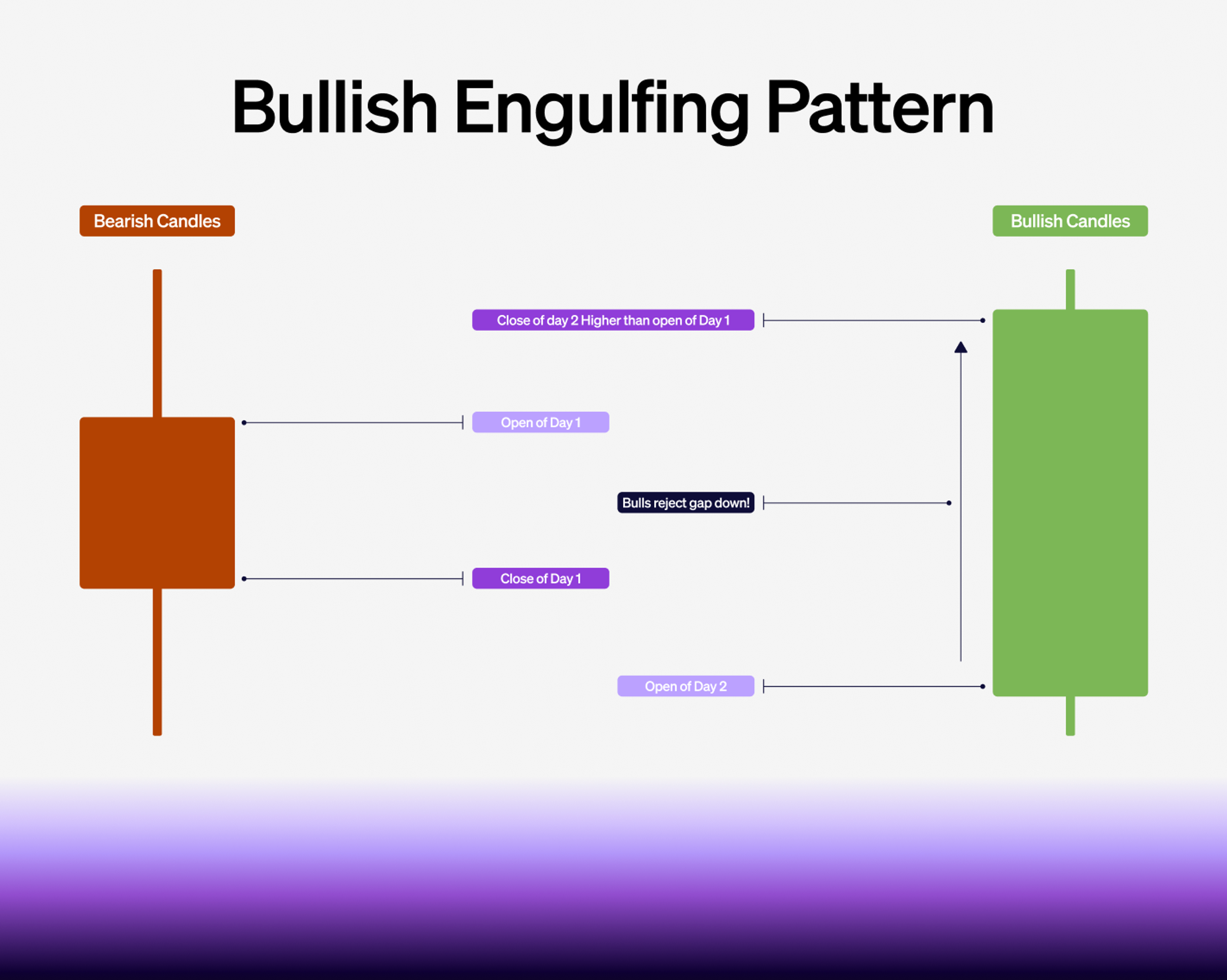 bullish-engulfing-pattern.png