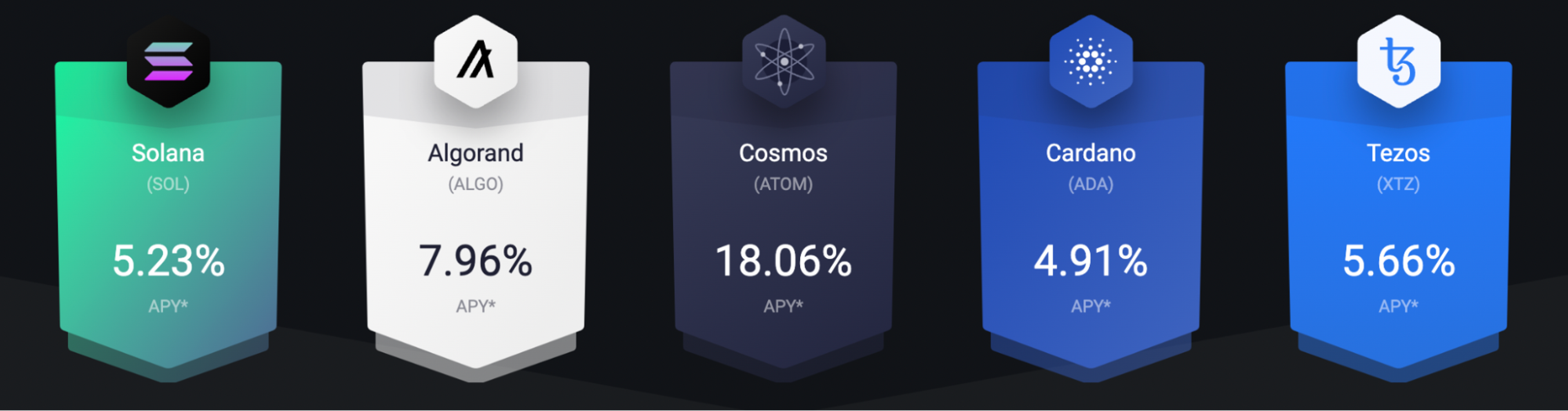A screenshot of staking APY on Exodus.