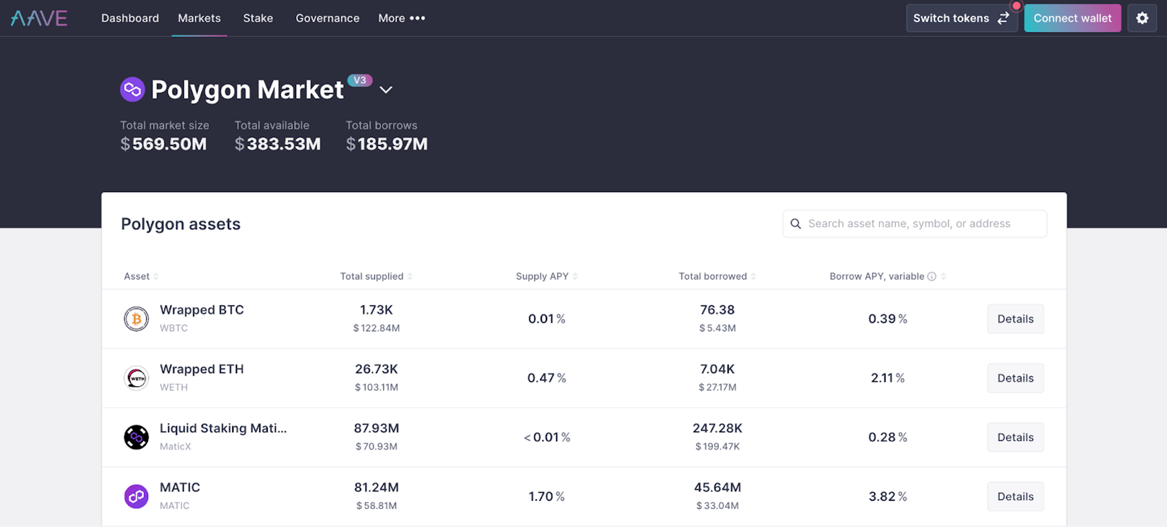 Polygon Market in Aave