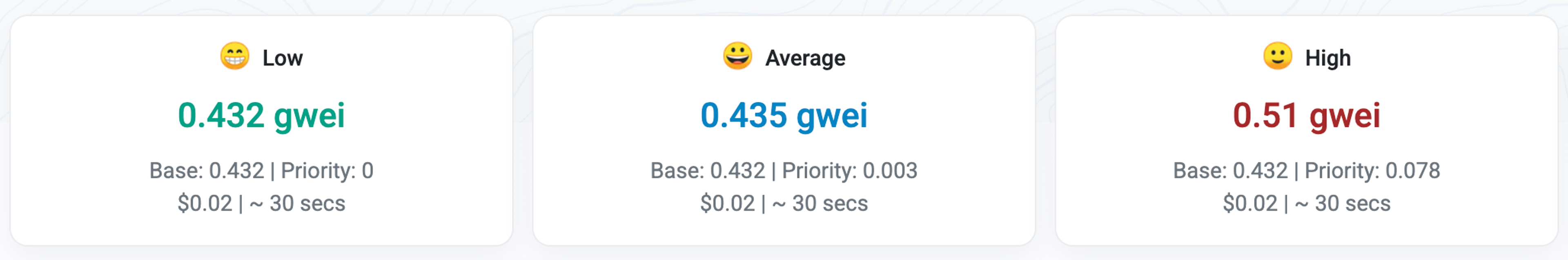 A screenshot on Etherscan showing priority Gwei and gas unit ranges