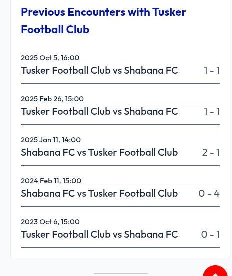 Shabana FC Previous meetings with Tusker FC / Credits ShabanaNation.co.ke