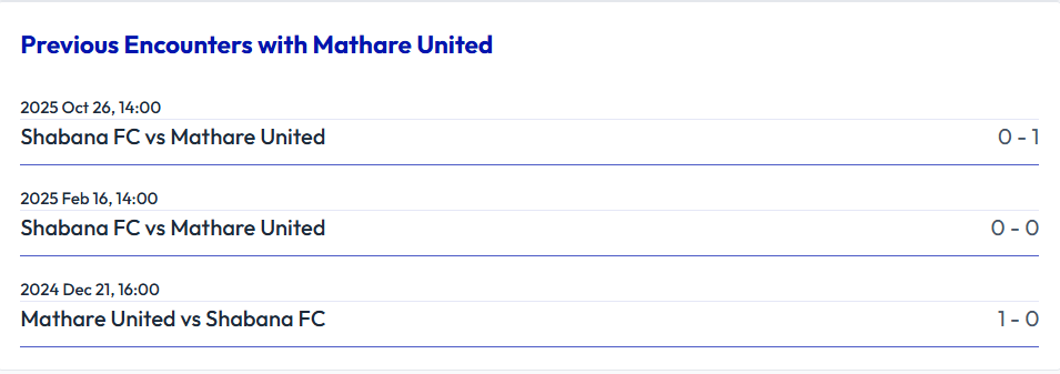 shabana fc previous encounters with mathare fc / Image credits: shabanaNation.co.ke