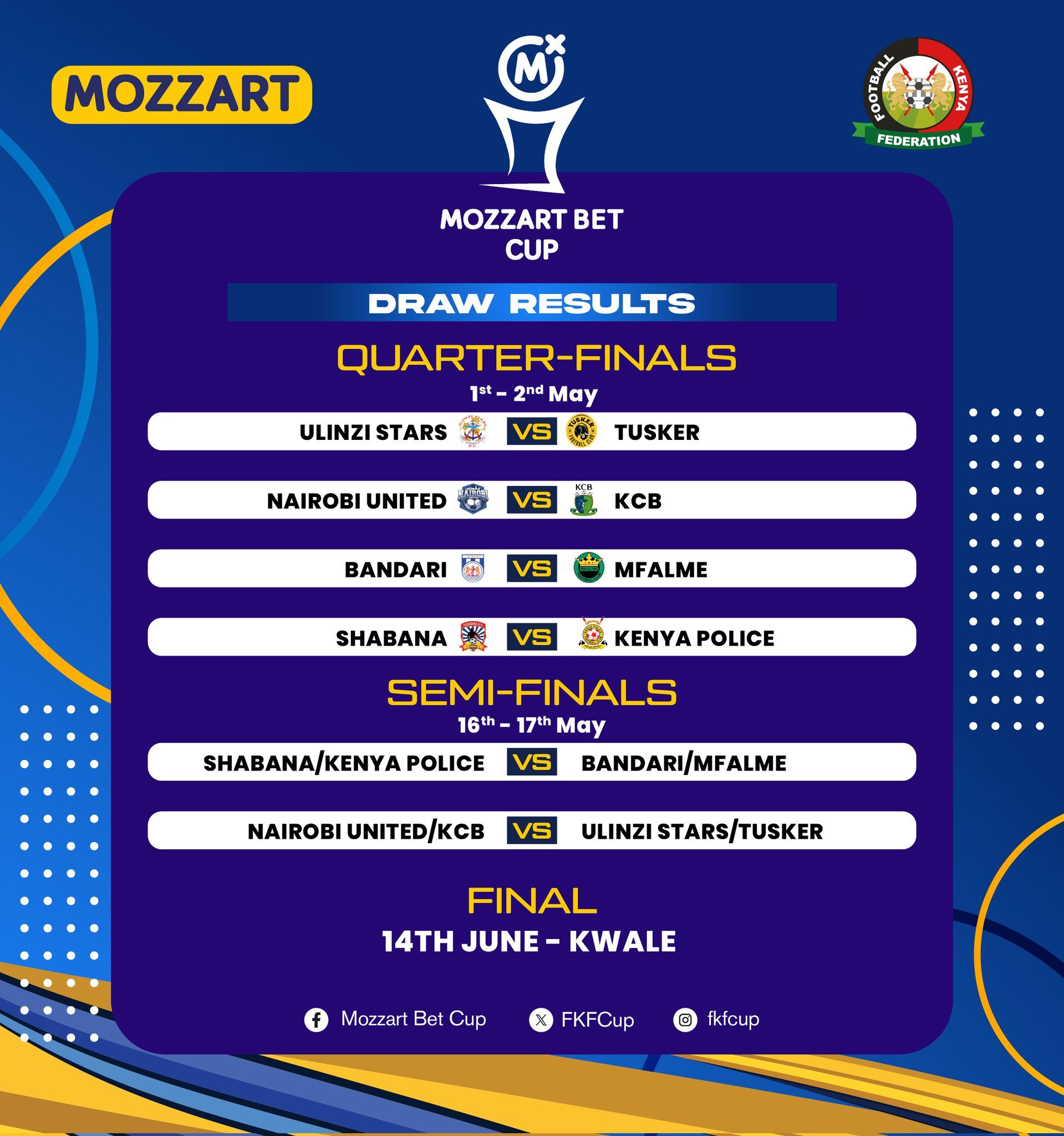 Quarter Finals Mozzart Bet Cup / ShabanaNation.co.ke