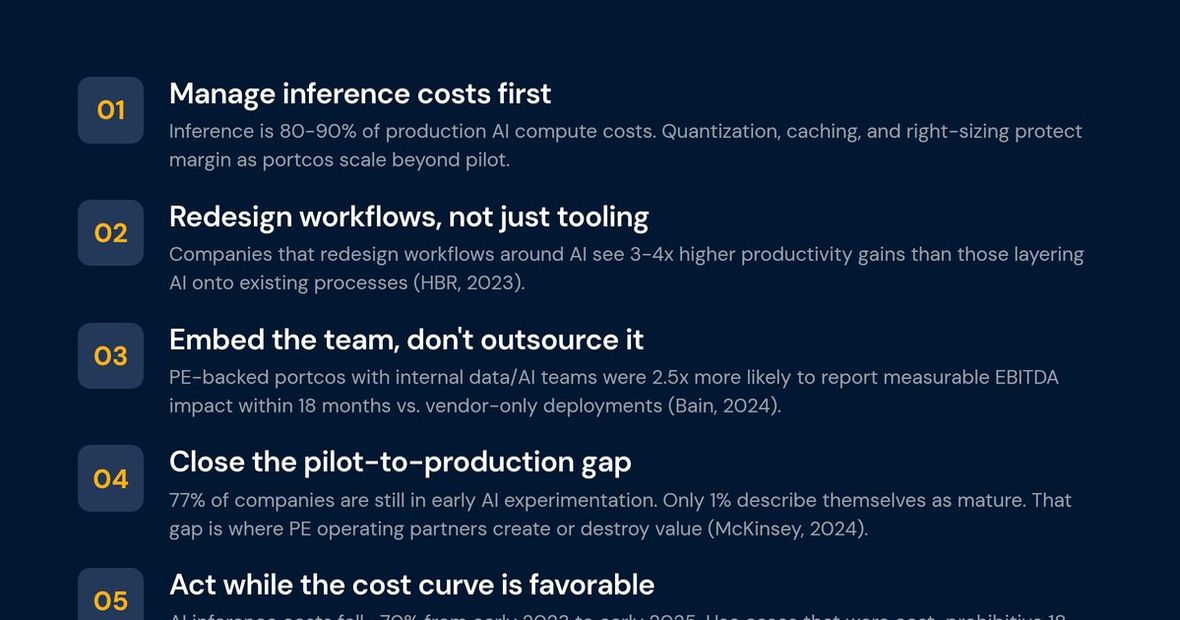 The PE Operator's AI Value-Creation Playbook