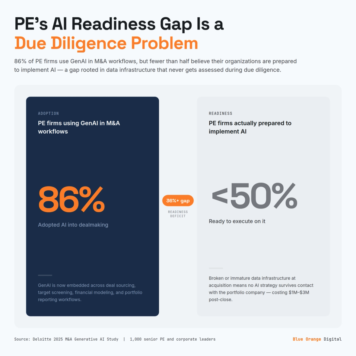 Data Infrastructure Due Diligence: The PE Blind Spot Before Close