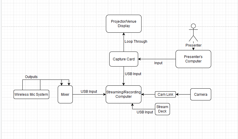 audio/video setup diagram