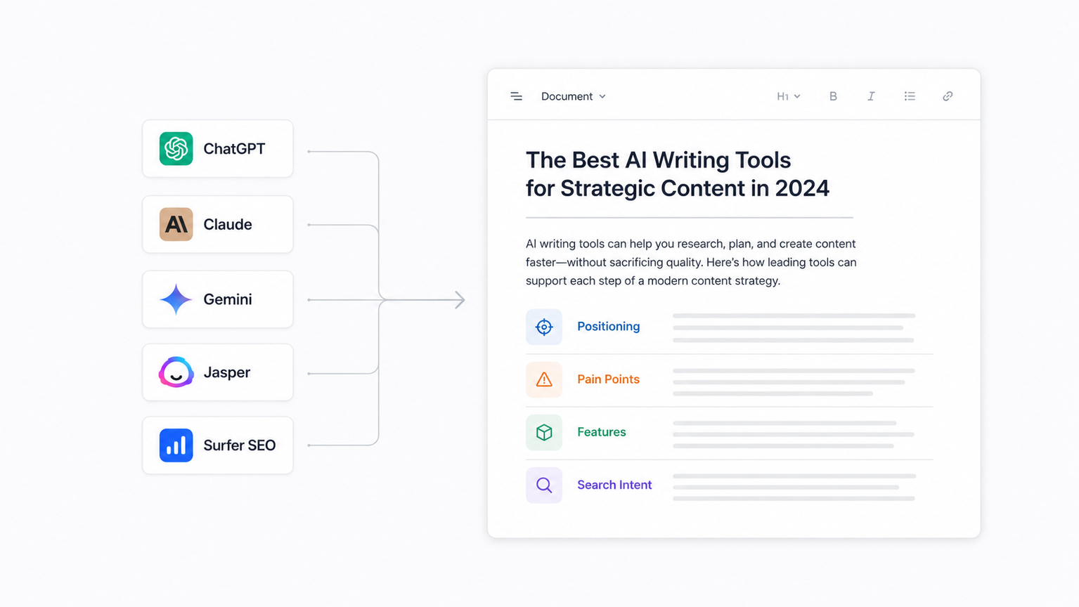 7 Best AI Writing Tools and How to Choose the Right One