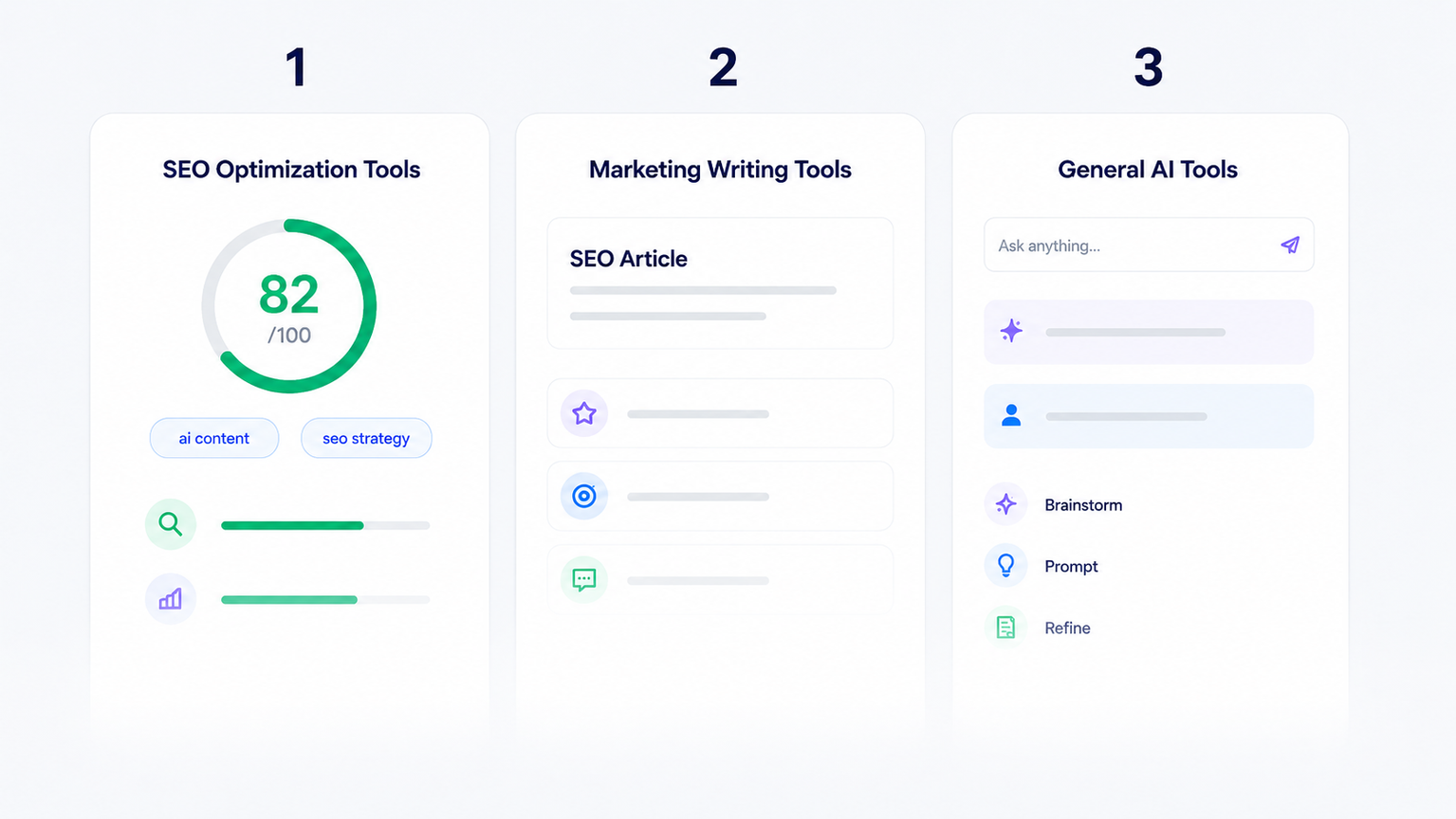 AI SEO Content Writer: The 3 Categories of SEO Content Tools and How to Choose 
