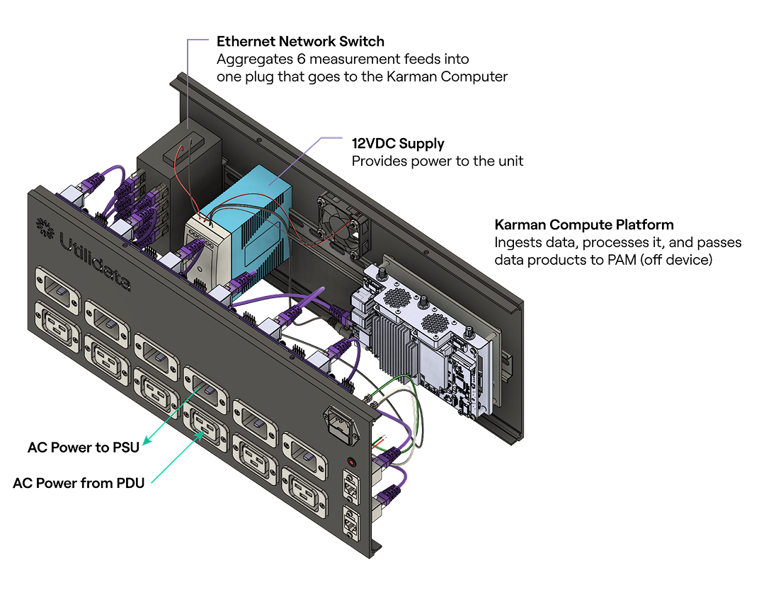 Karman developer kit