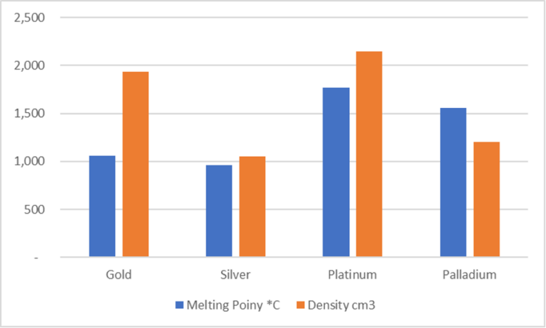 When will Platinum regain it’s rightful place as the most valuable precious metal? - article hero image