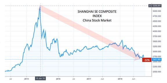 Clear Cycle Turns Precious metals, Stock Market Falls and the Surge in the Mighty US$ - article hero image