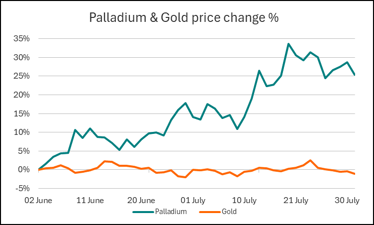 Palladium : The Silent Assassin - article hero image