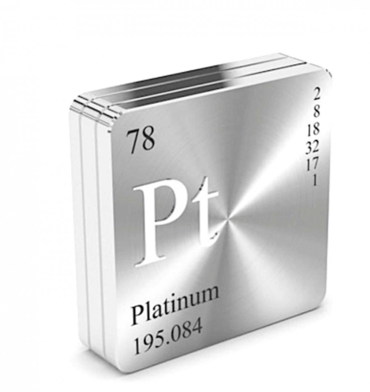 Platinum Market Price - article hero image