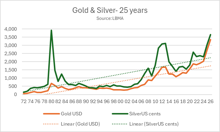 Silver In Uncharted Territory - article hero image